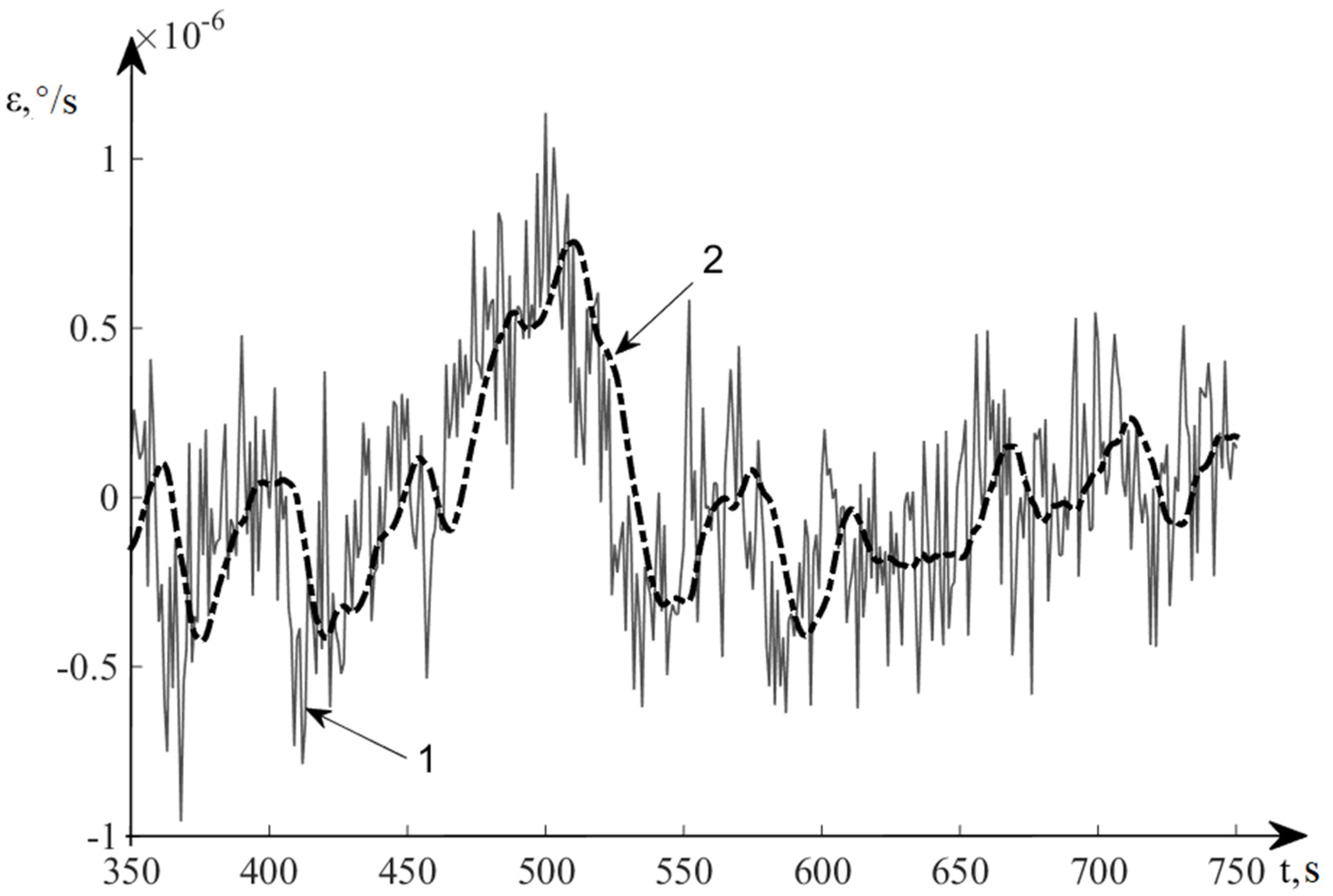 Sensors 20 02365 g009