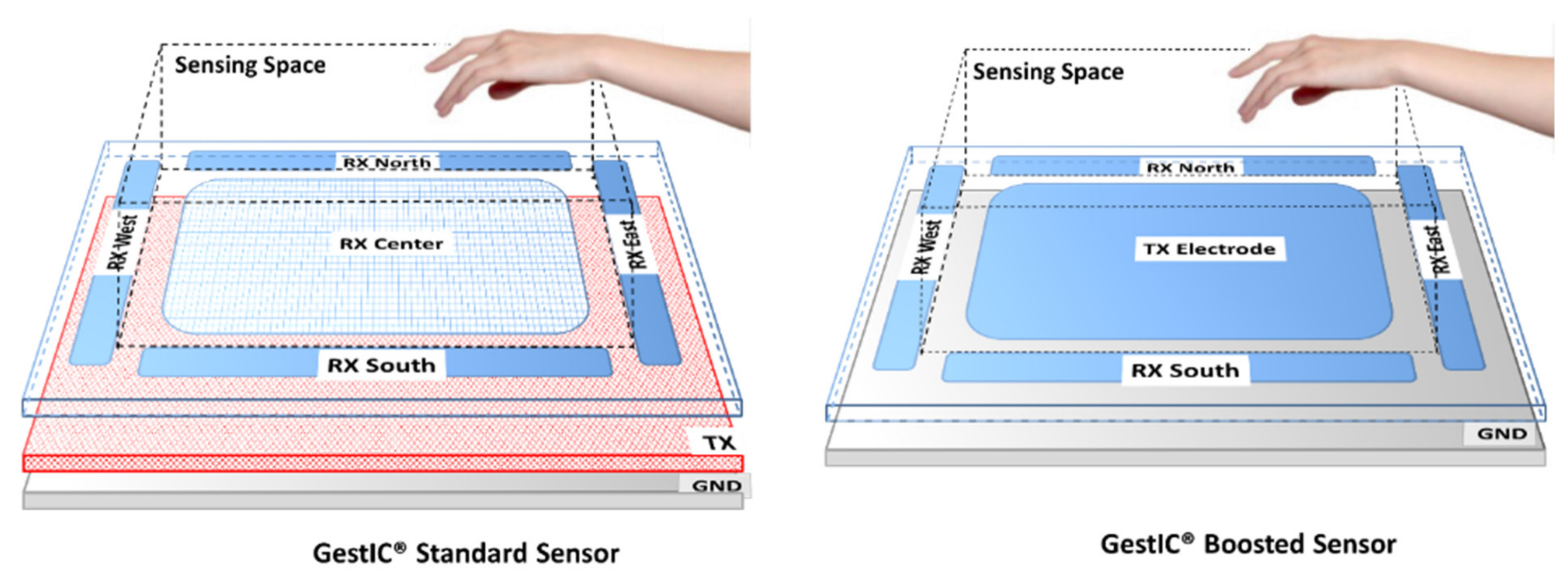 Sensors 20 02369 g001