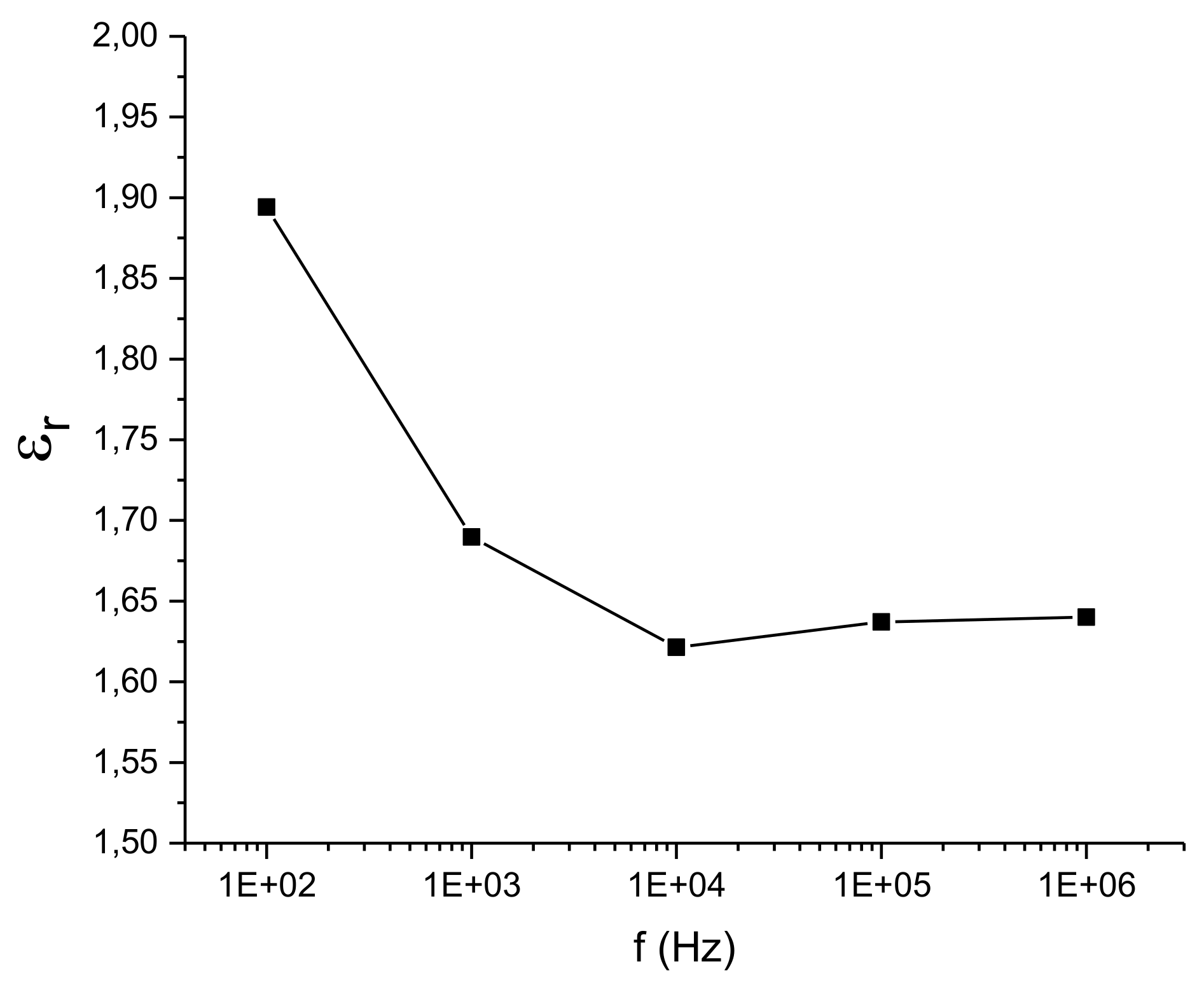 Sensors 20 02369 g005