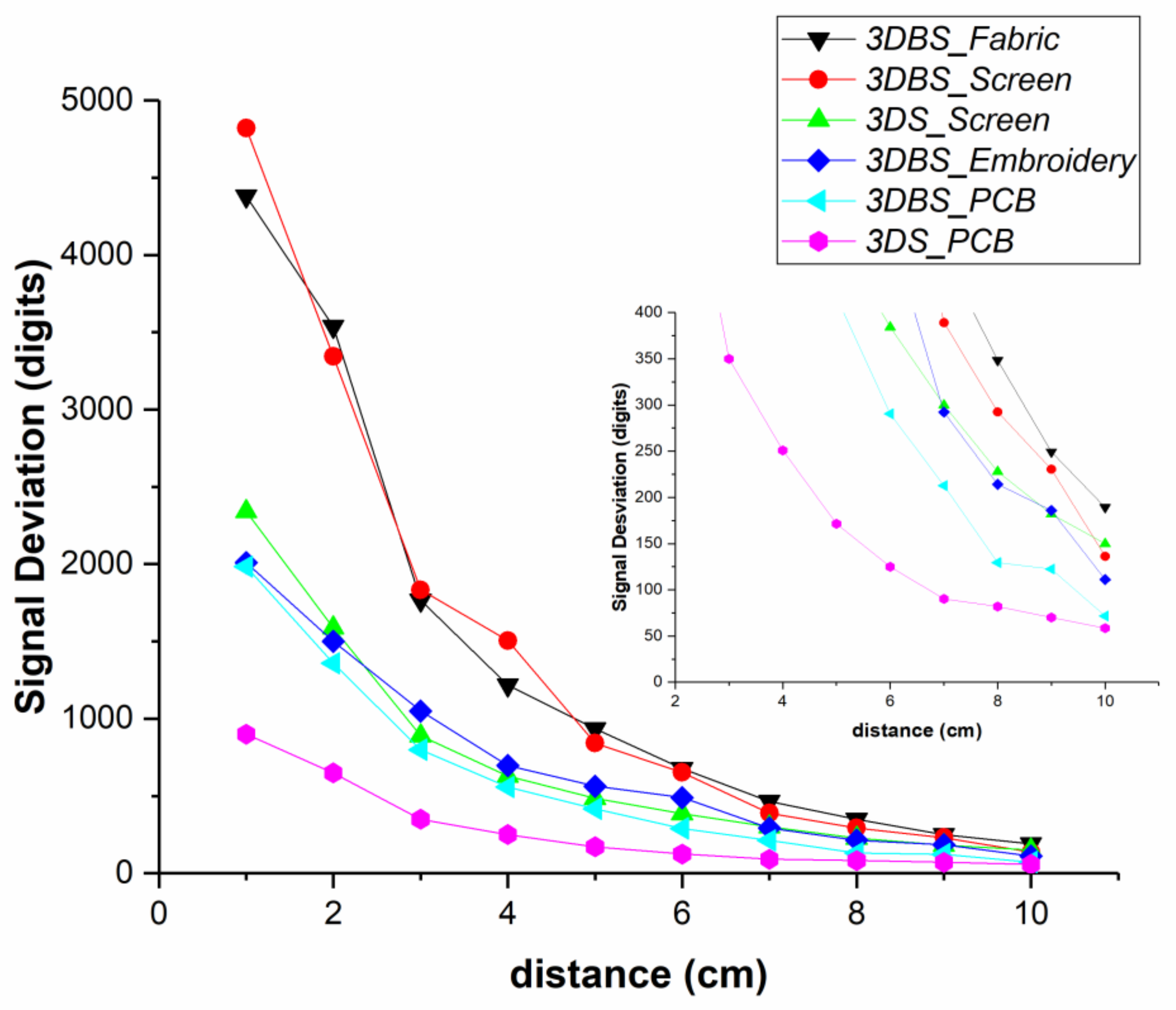 Sensors 20 02369 g008