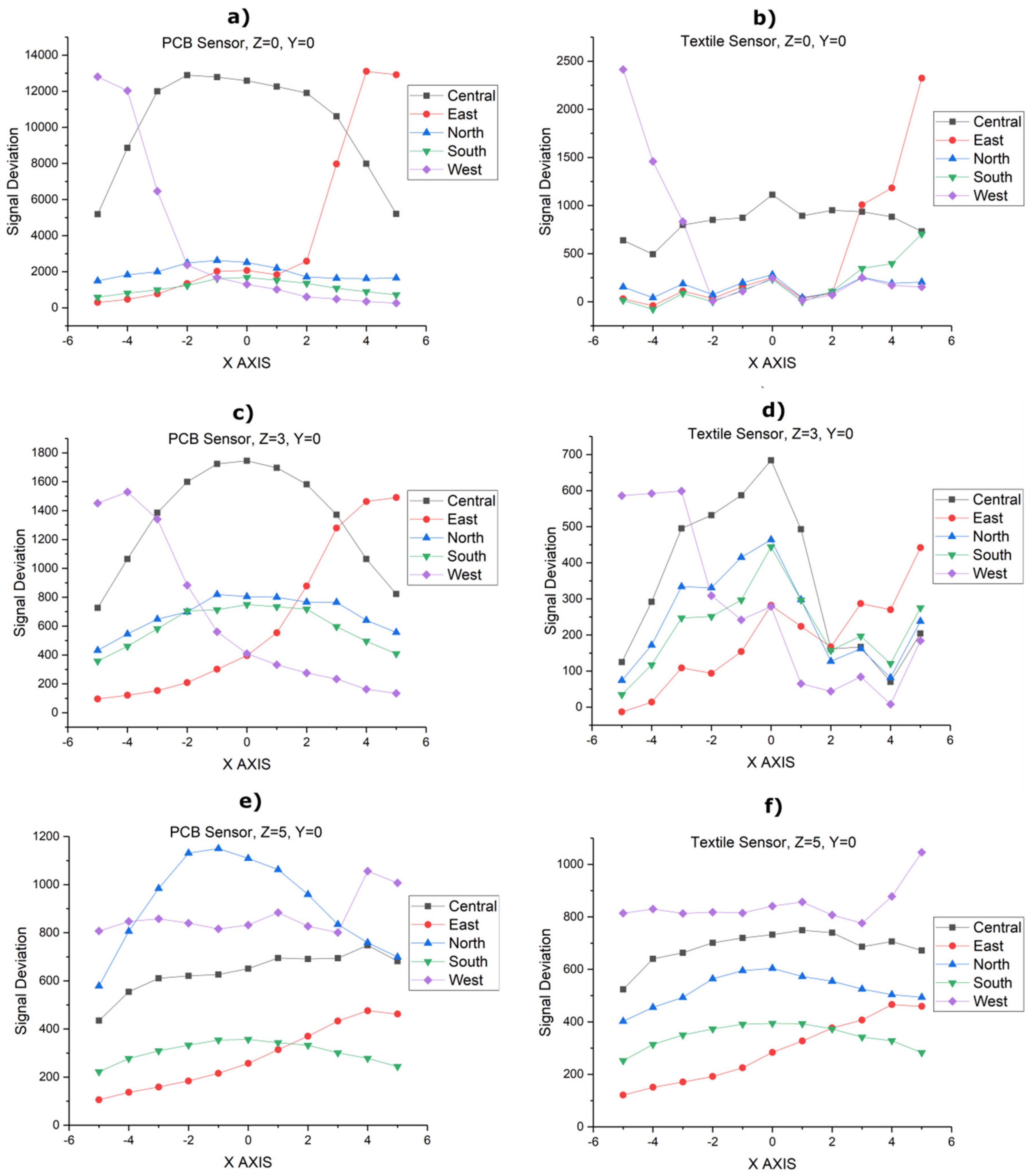 Sensors 20 02369 g014