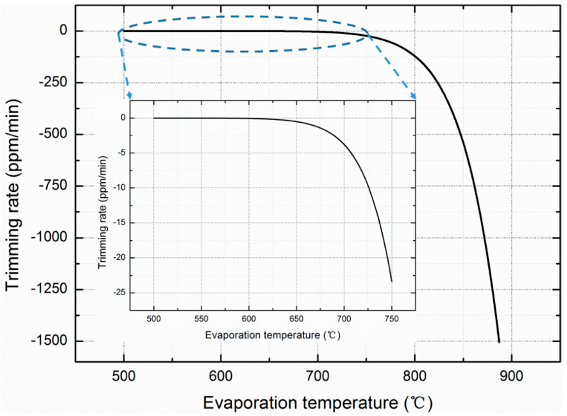 Sensors 20 02373 g001