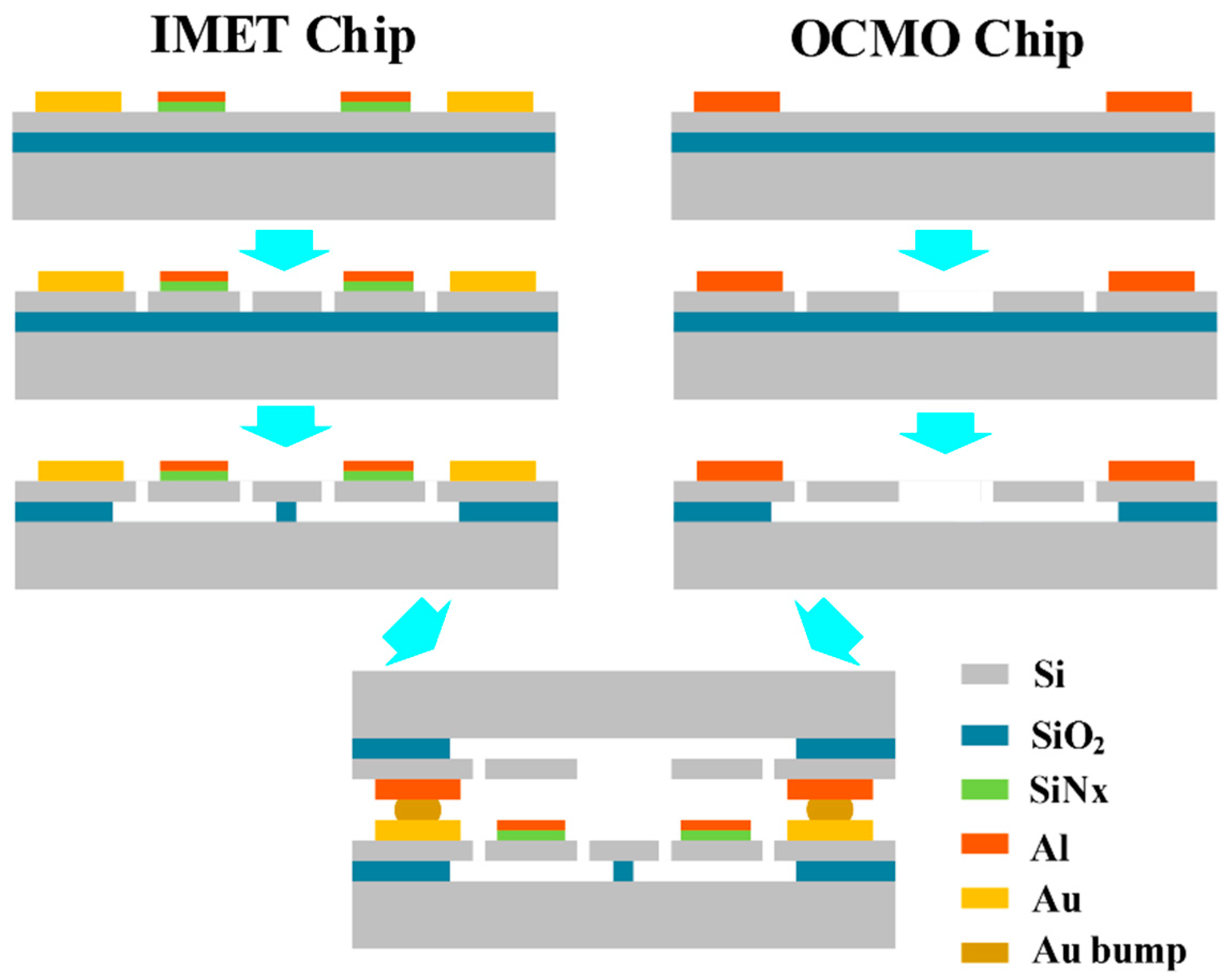 Sensors 20 02373 g004