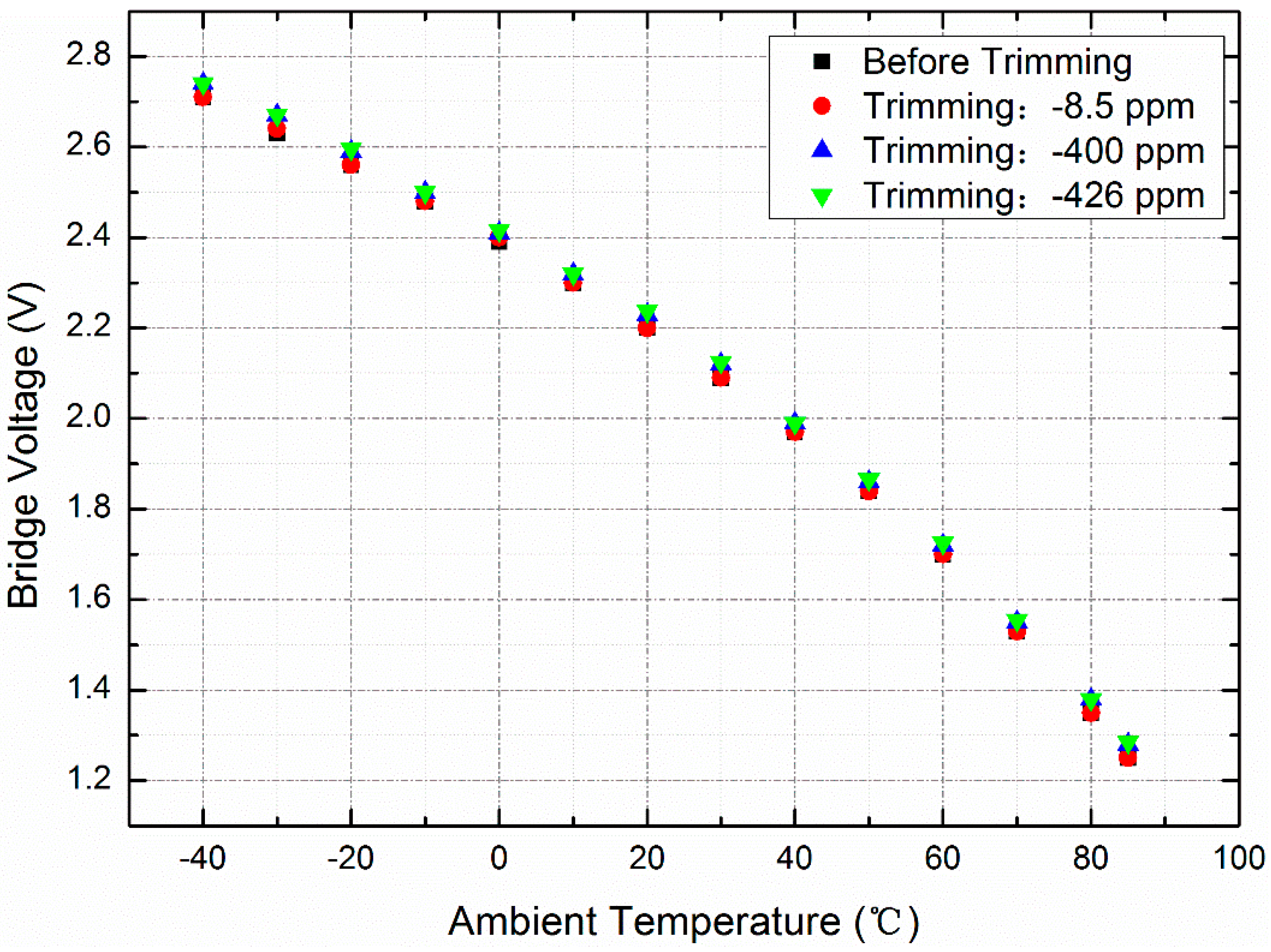 Sensors 20 02373 g008