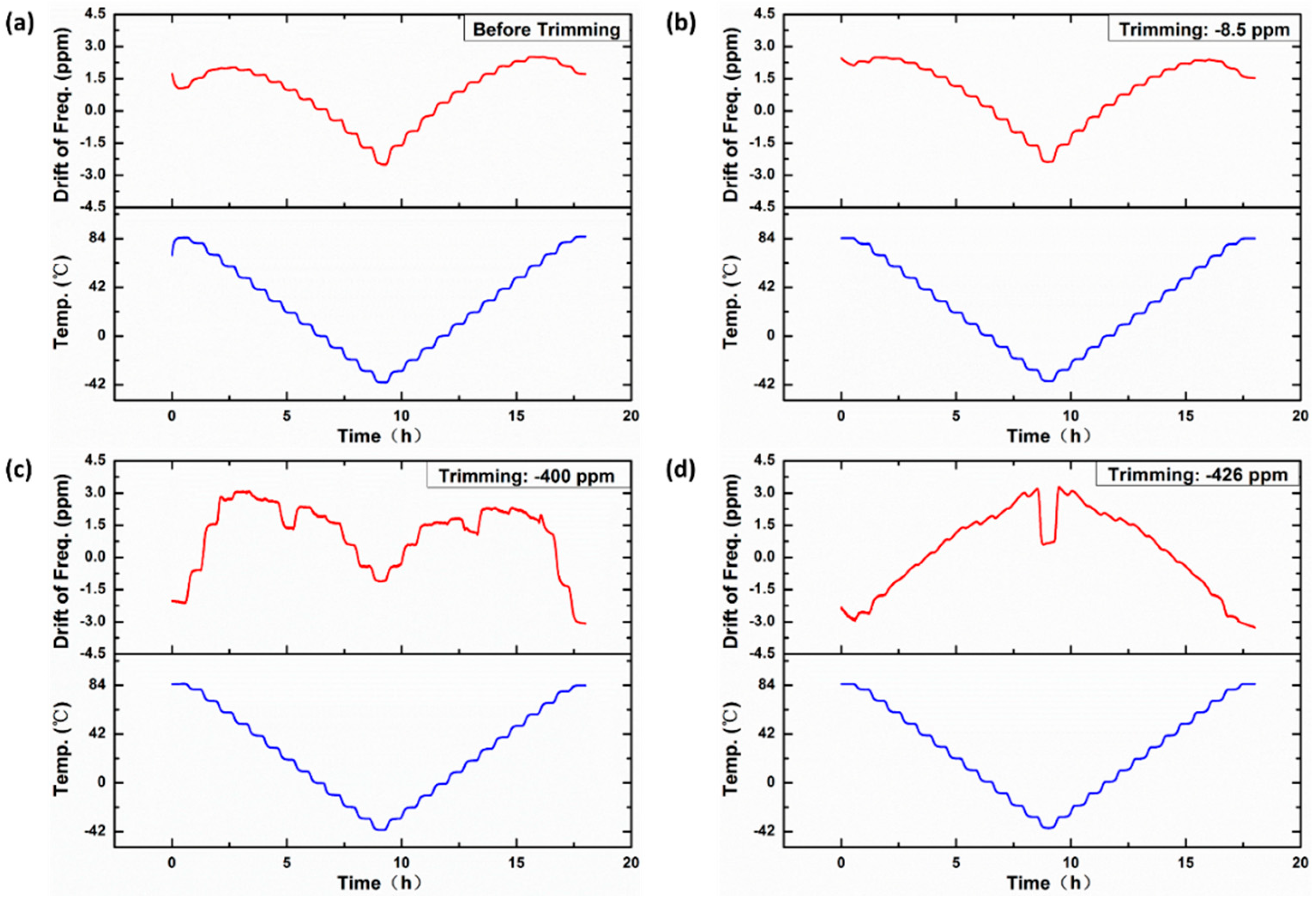Sensors 20 02373 g009