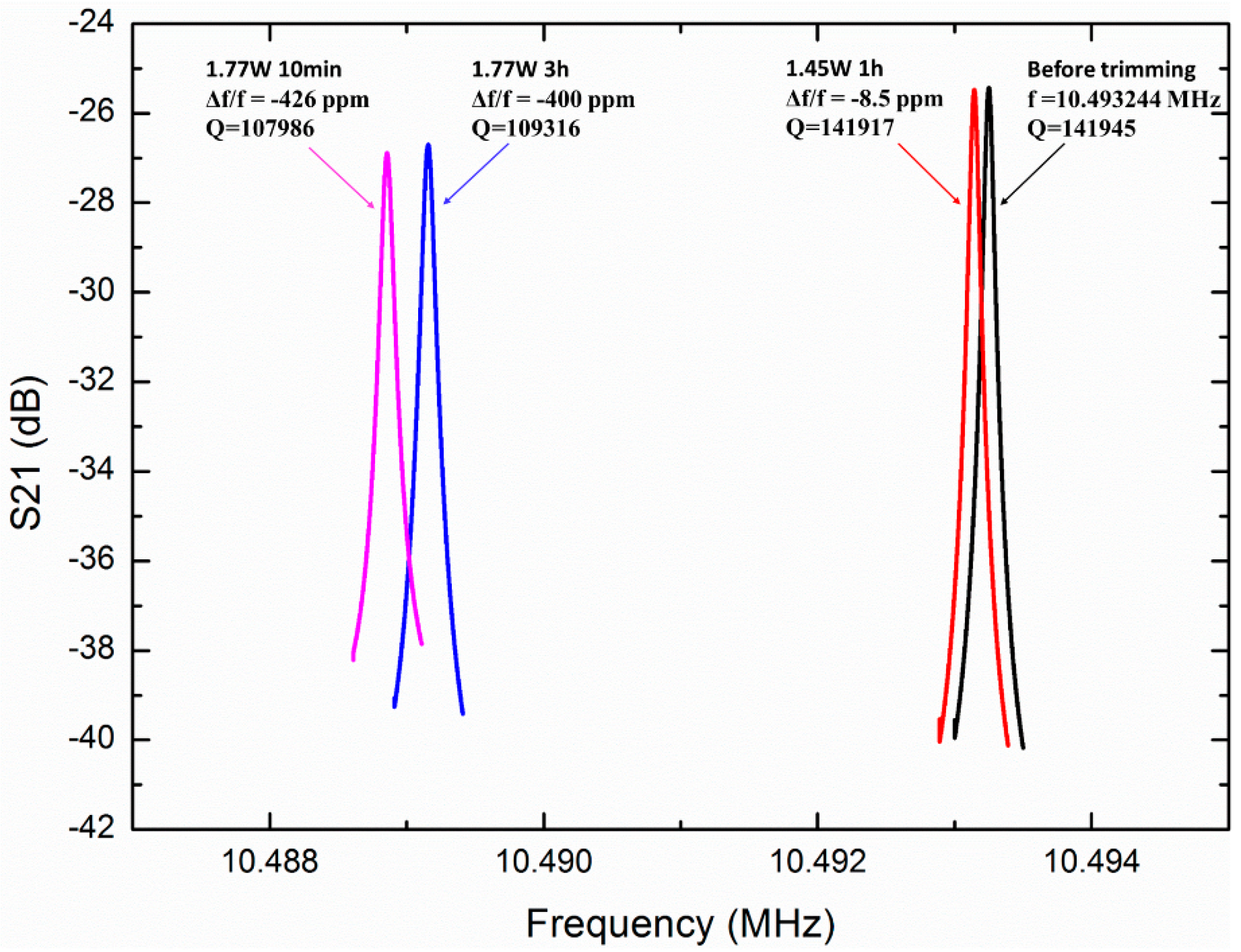 Sensors 20 02373 g010