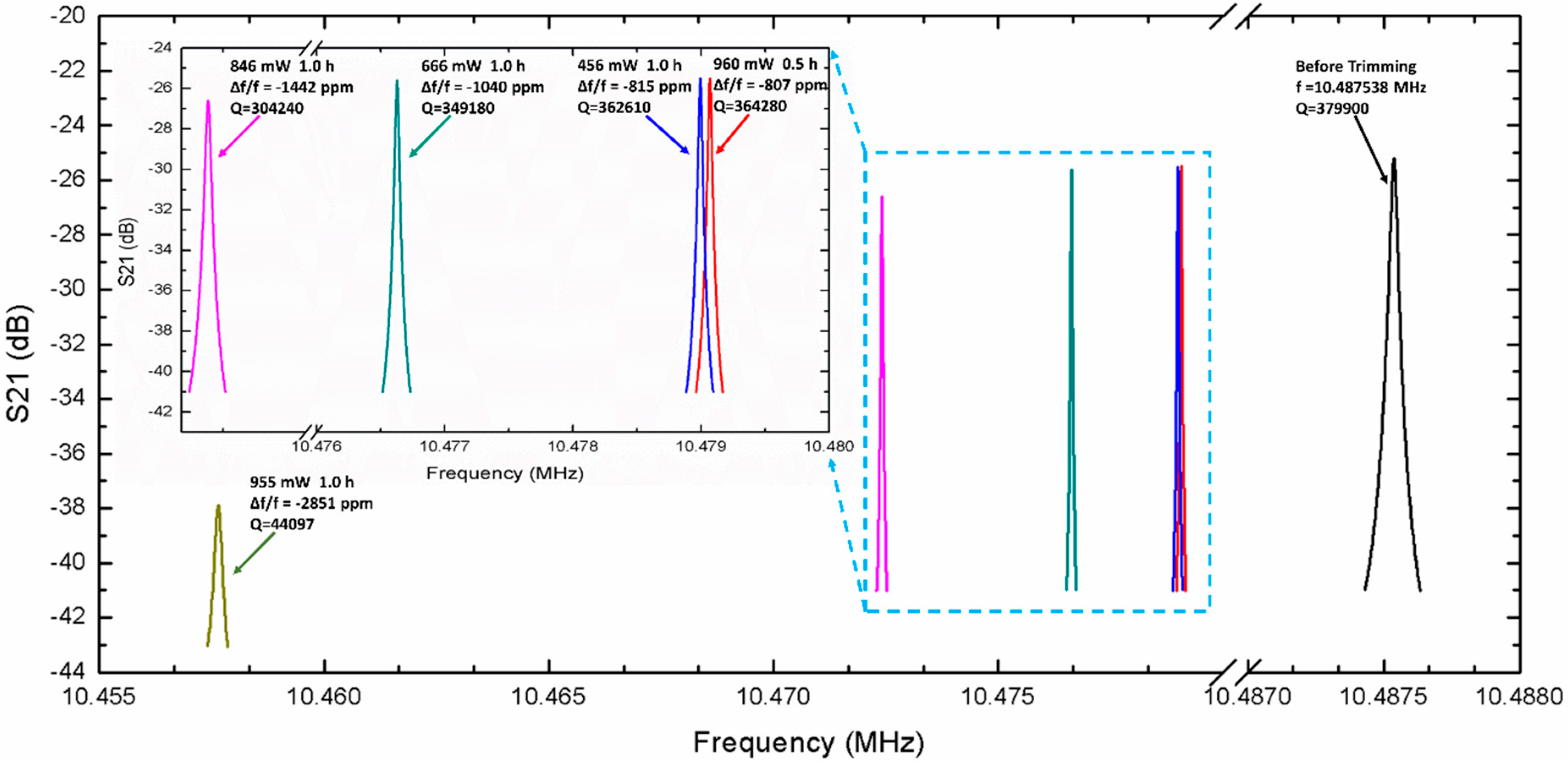 Sensors 20 02373 g011
