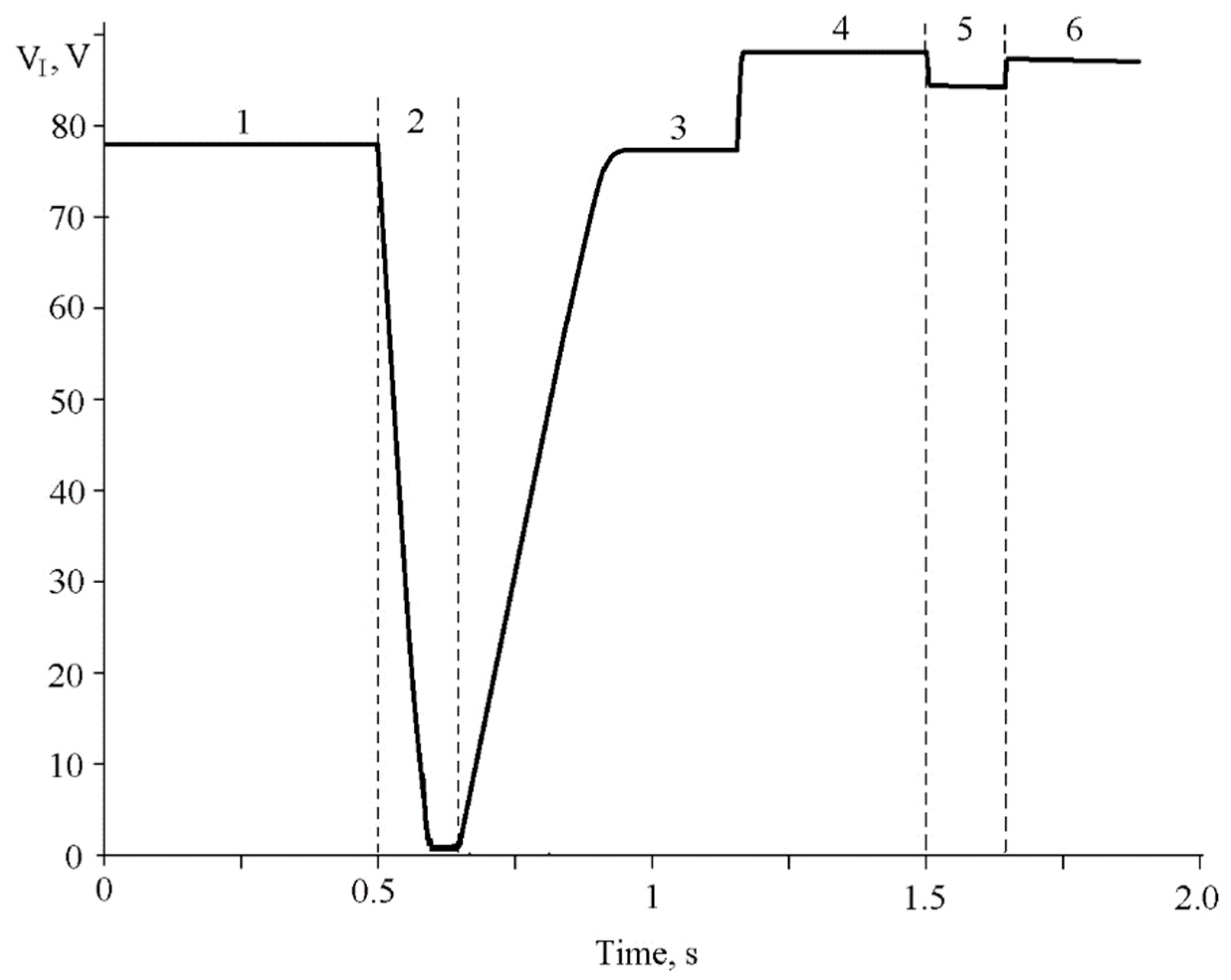 Sensors 20 02382 g003
