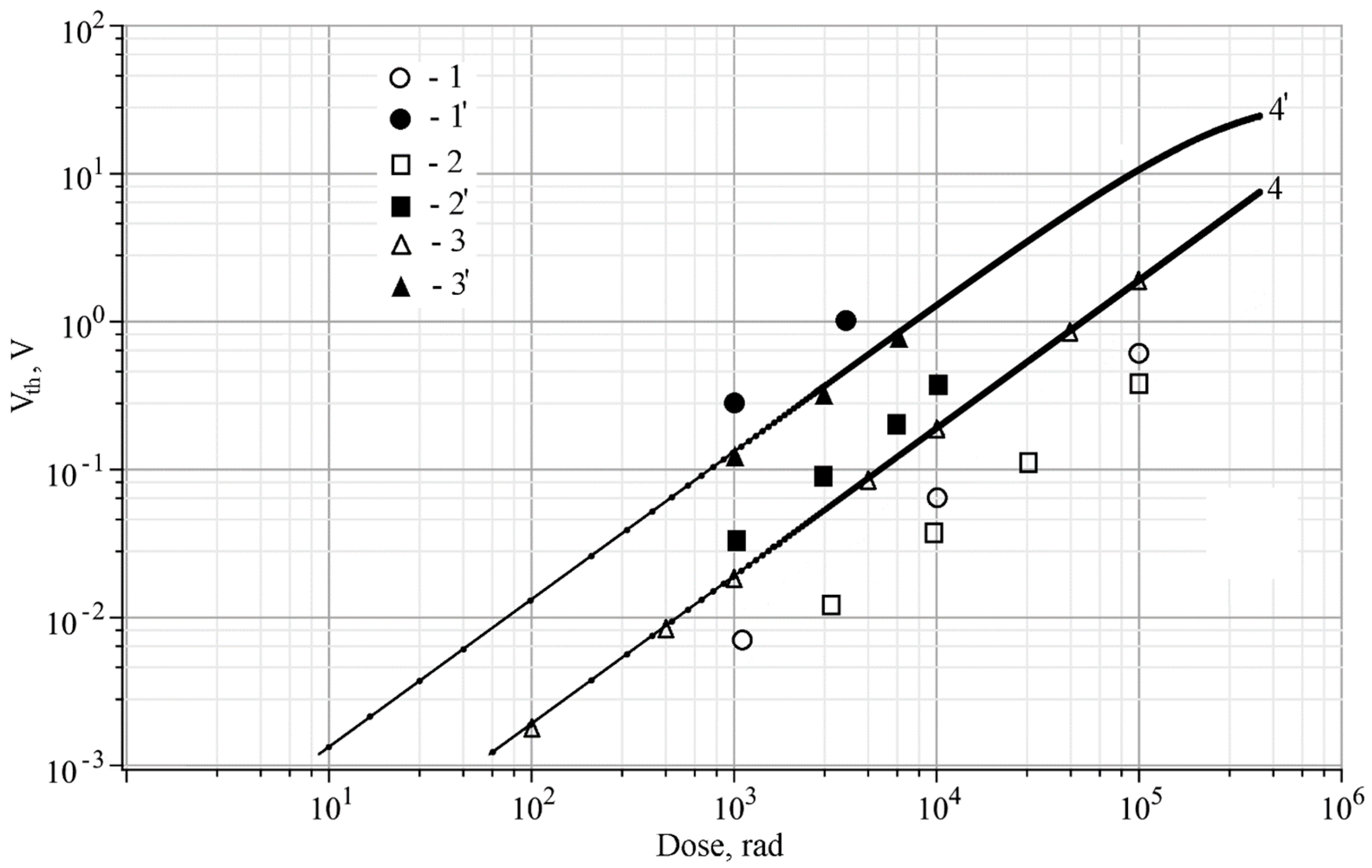 Sensors 20 02382 g005