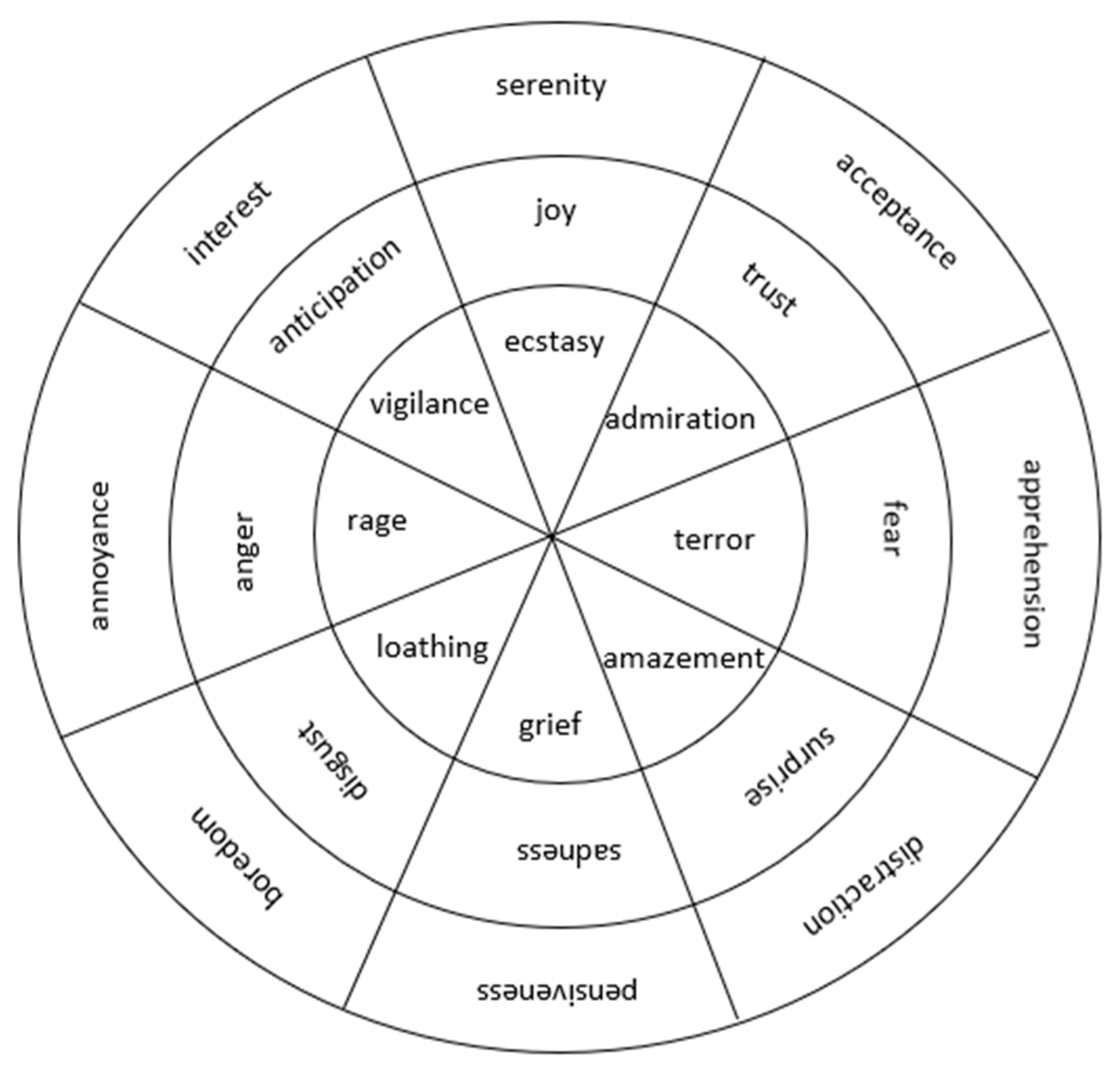 Sensors 20 02384 g002