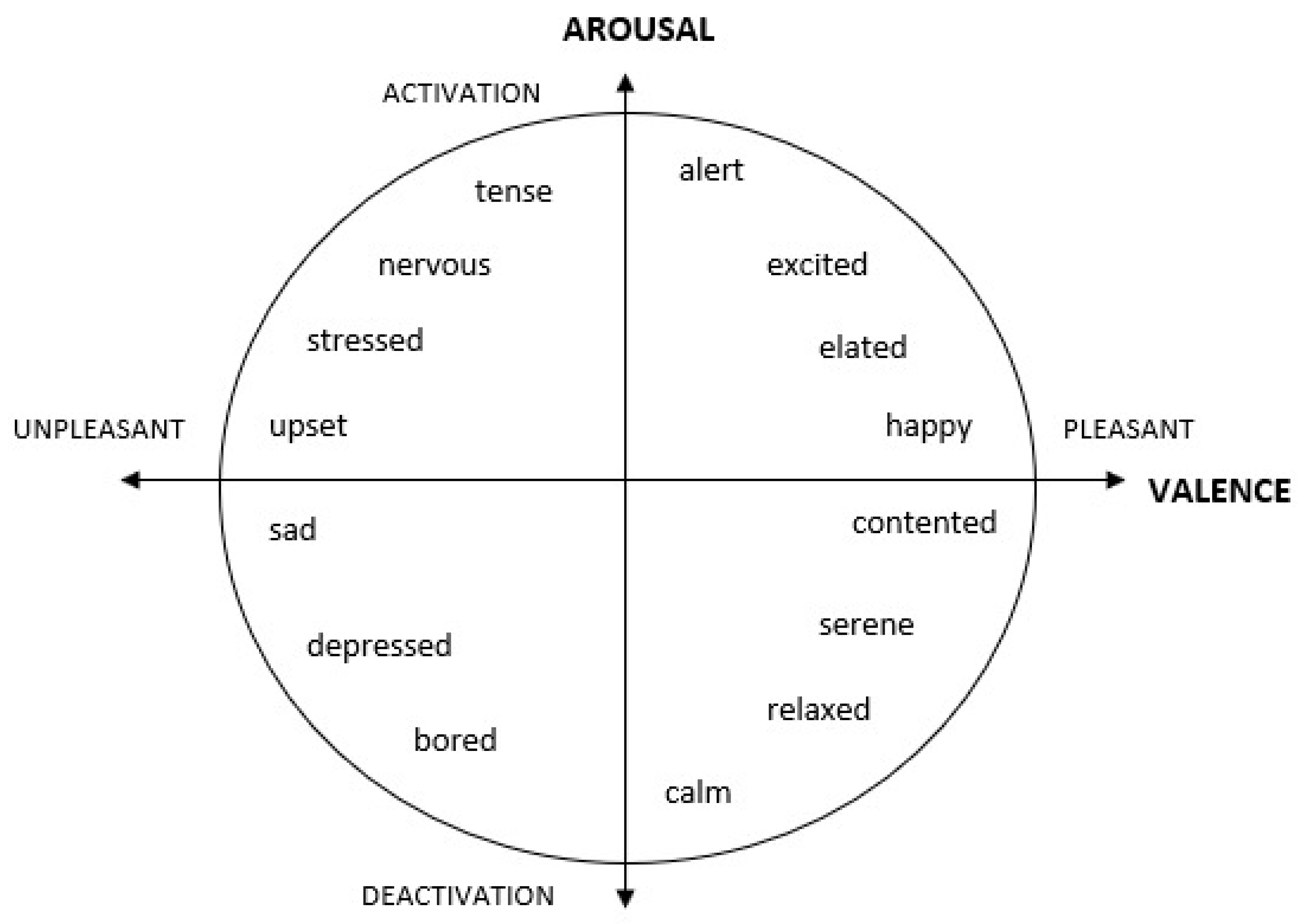 Sensors 20 02384 g003