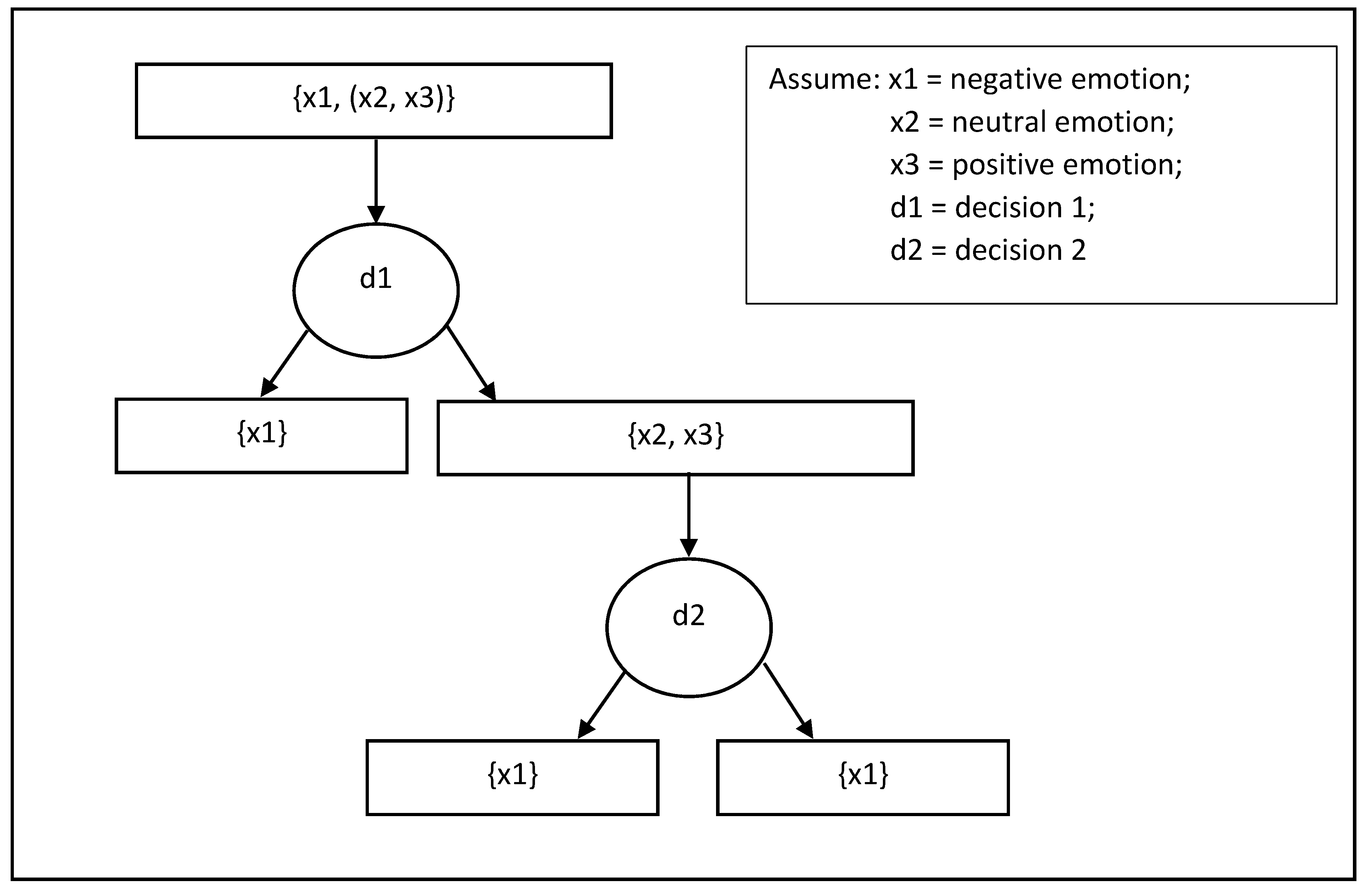 Sensors 20 02384 g009