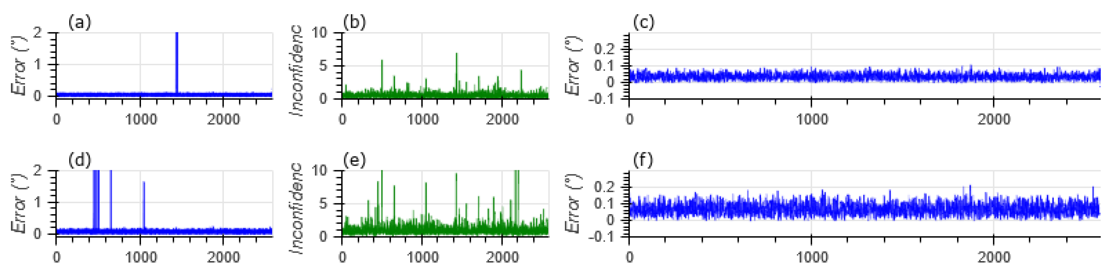Sensors 20 02388 g004