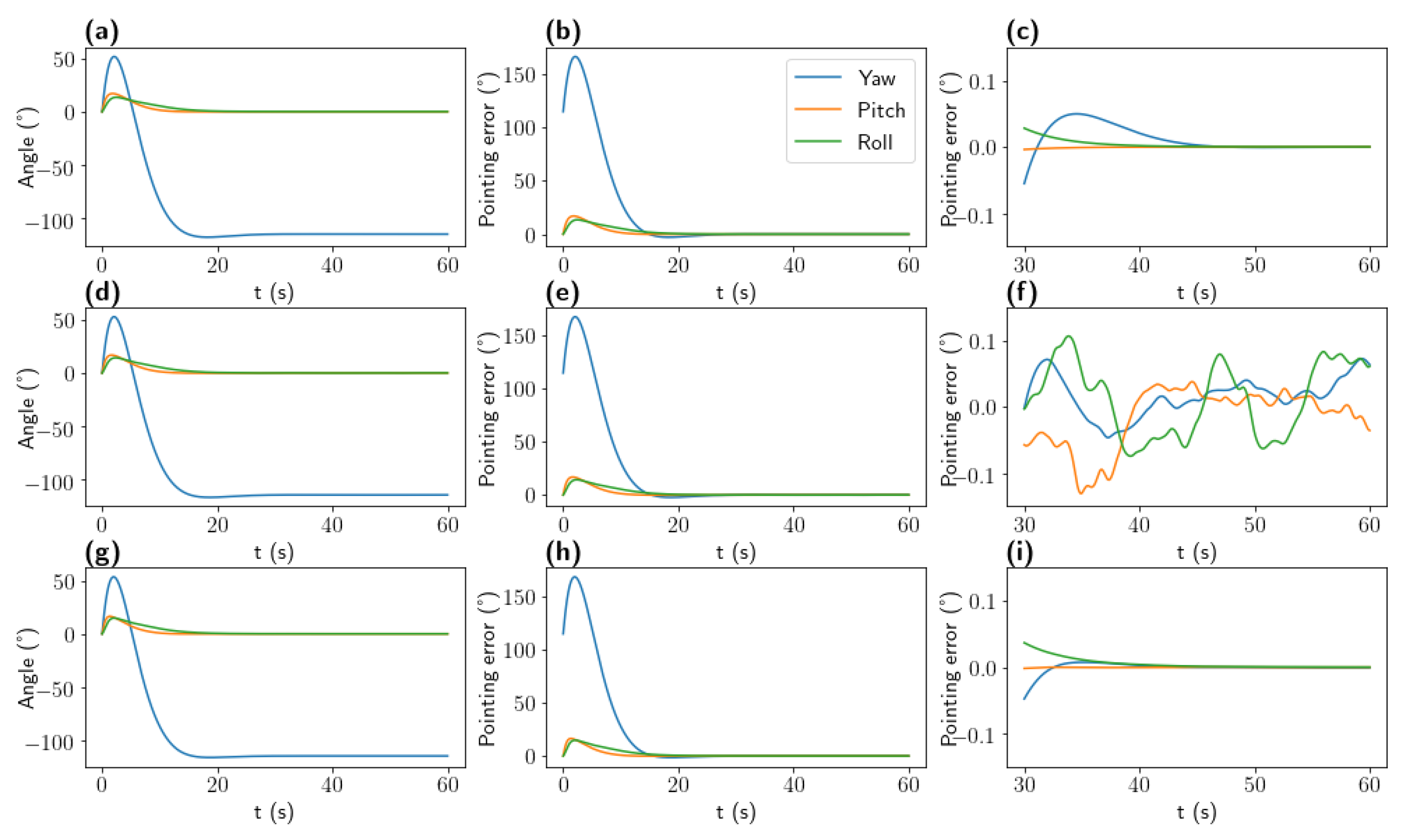 Sensors 20 02388 g005