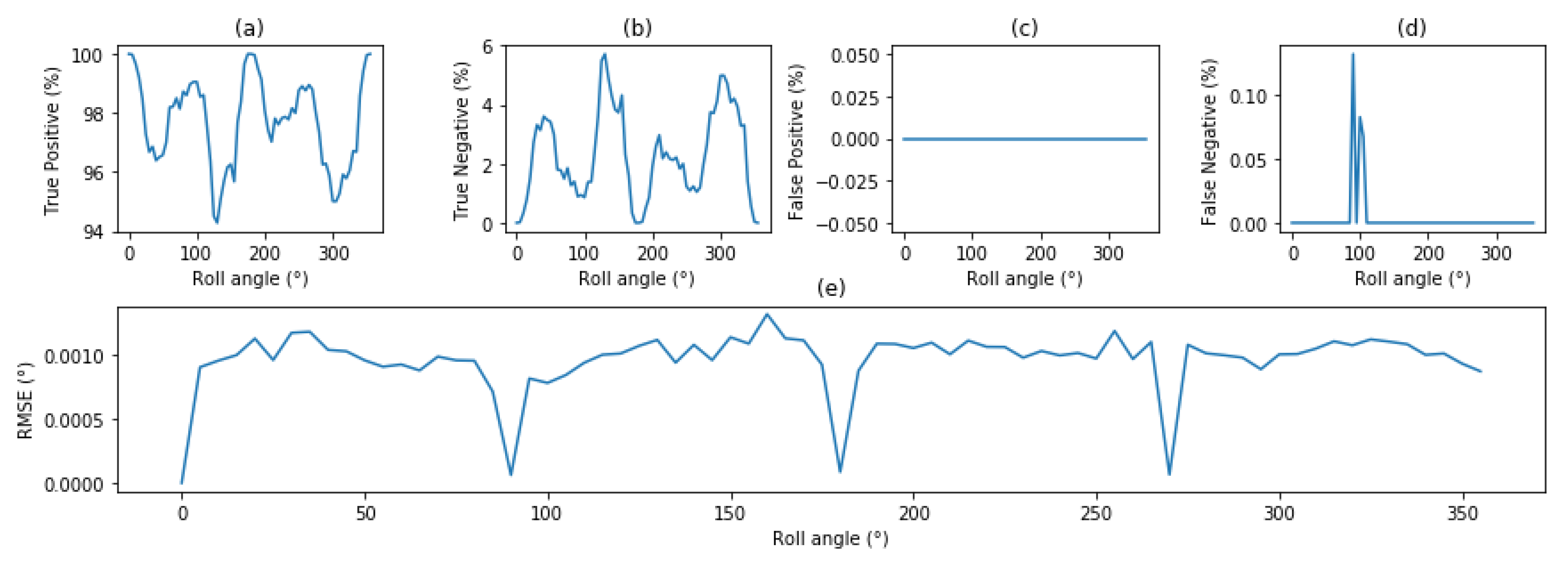 Sensors 20 02388 g008