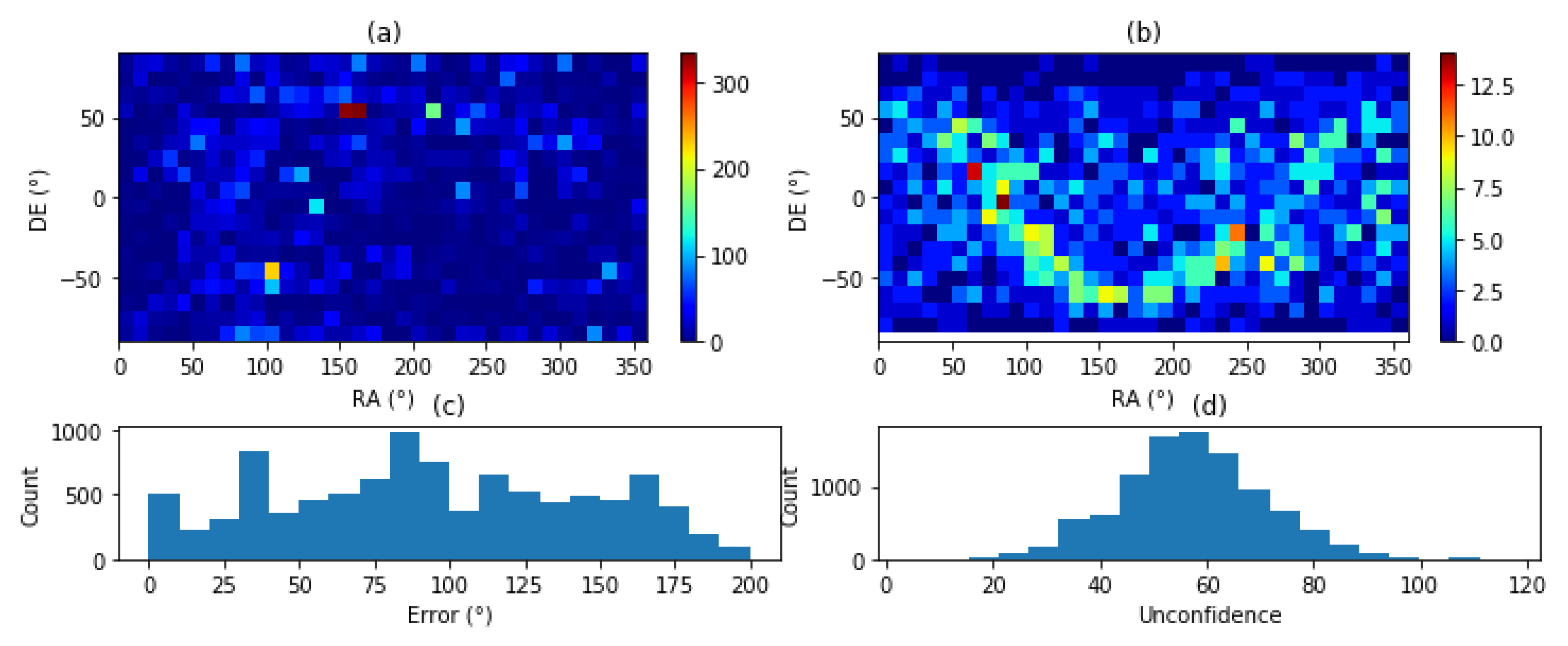 Sensors 20 02388 g009