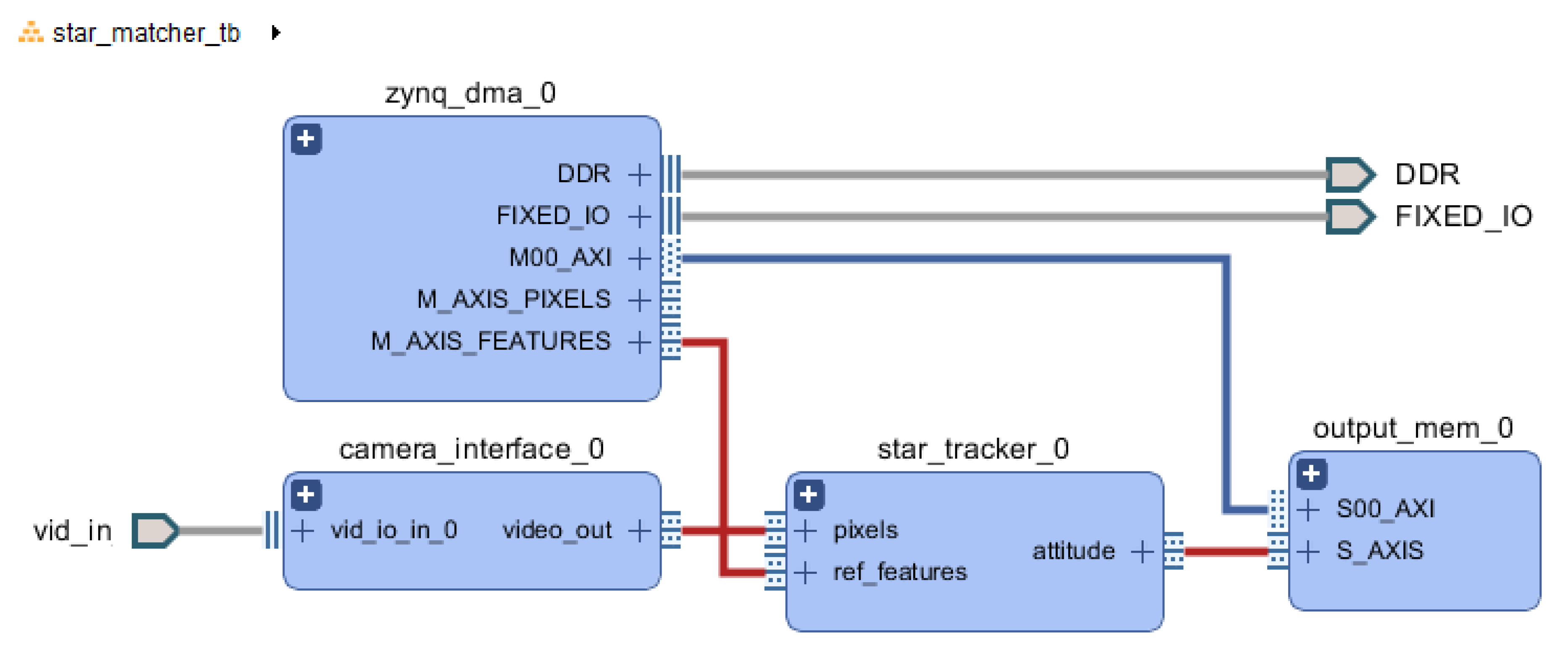 Sensors 20 02388 g010