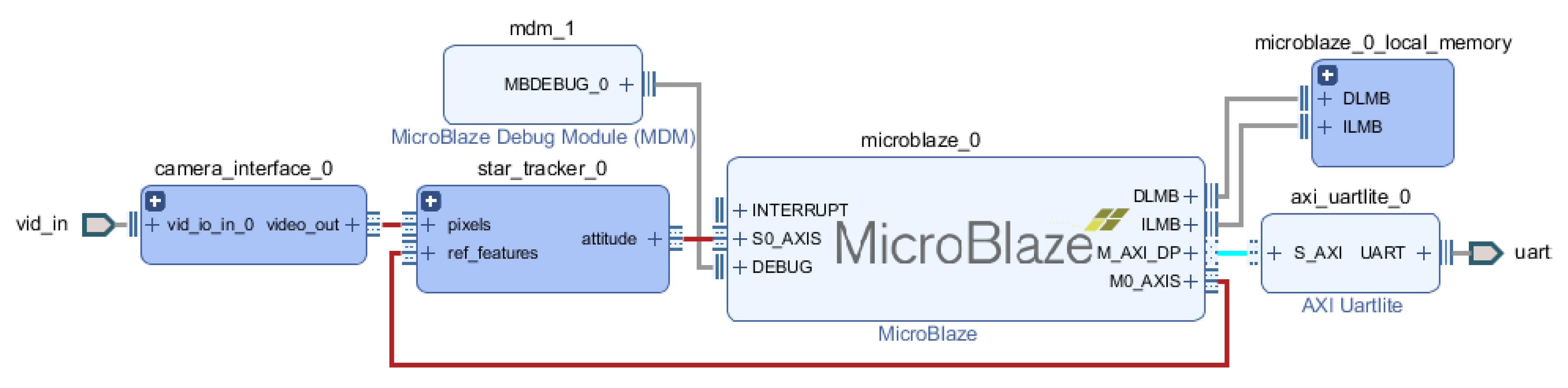 Sensors 20 02388 g011