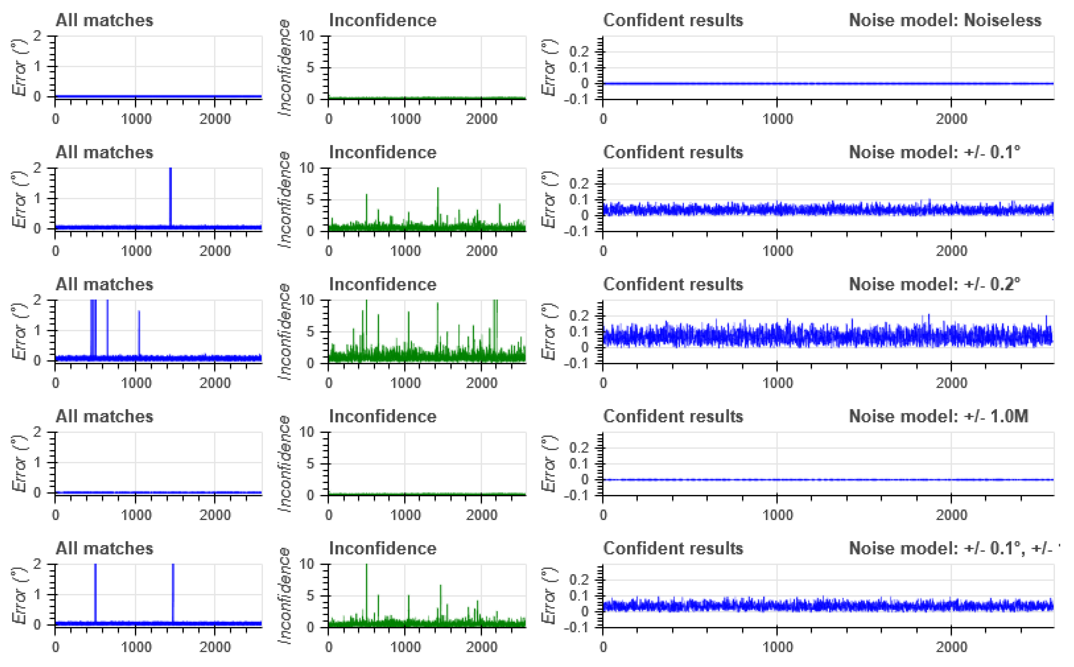 Sensors 20 02388 g0a1