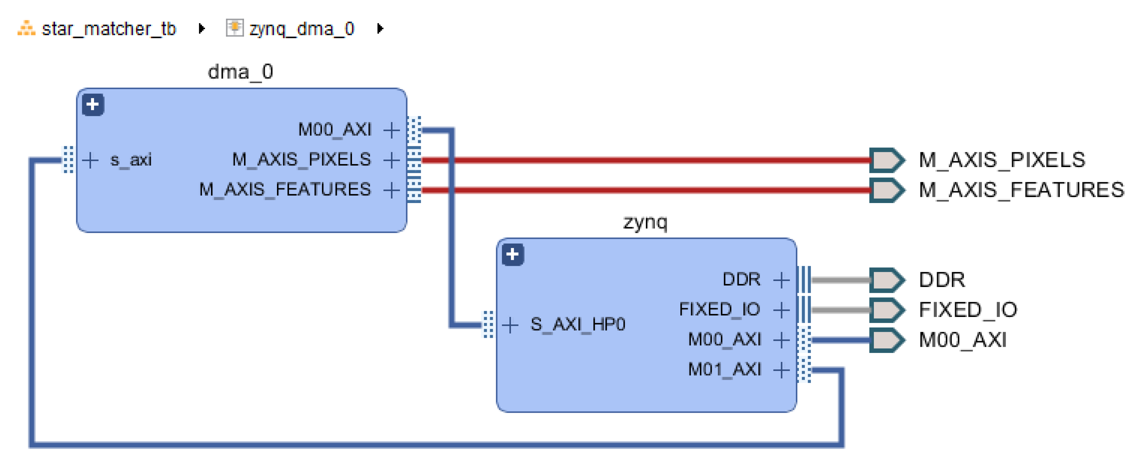 Sensors 20 02388 g0a2