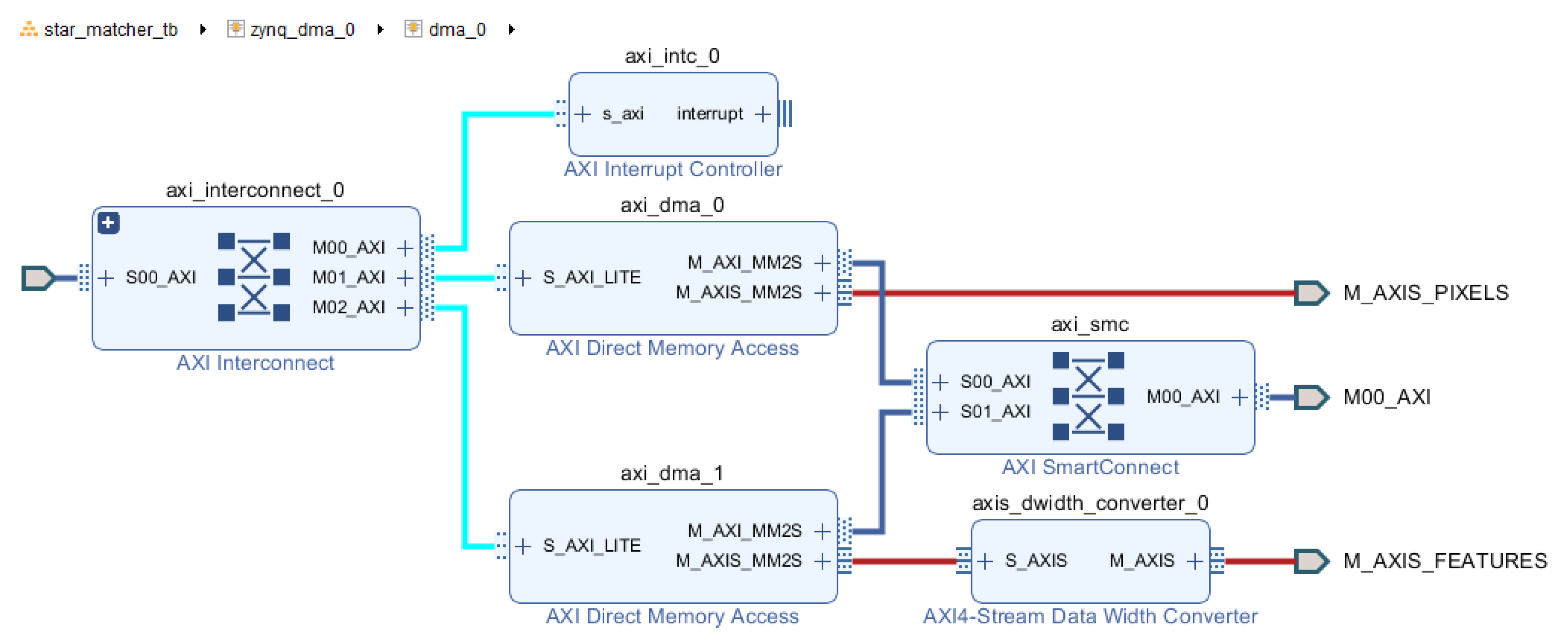 Sensors 20 02388 g0a3