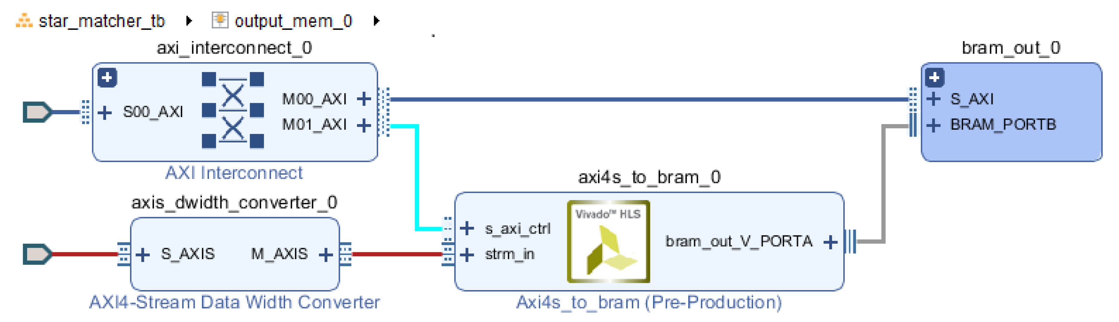 Sensors 20 02388 g0a4
