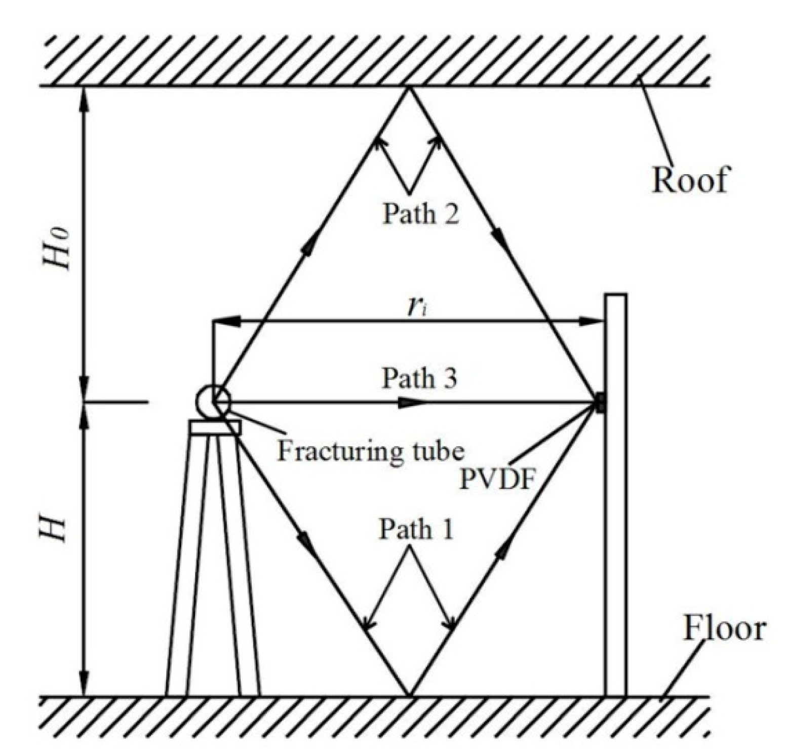 Sensors 20 02395 g002