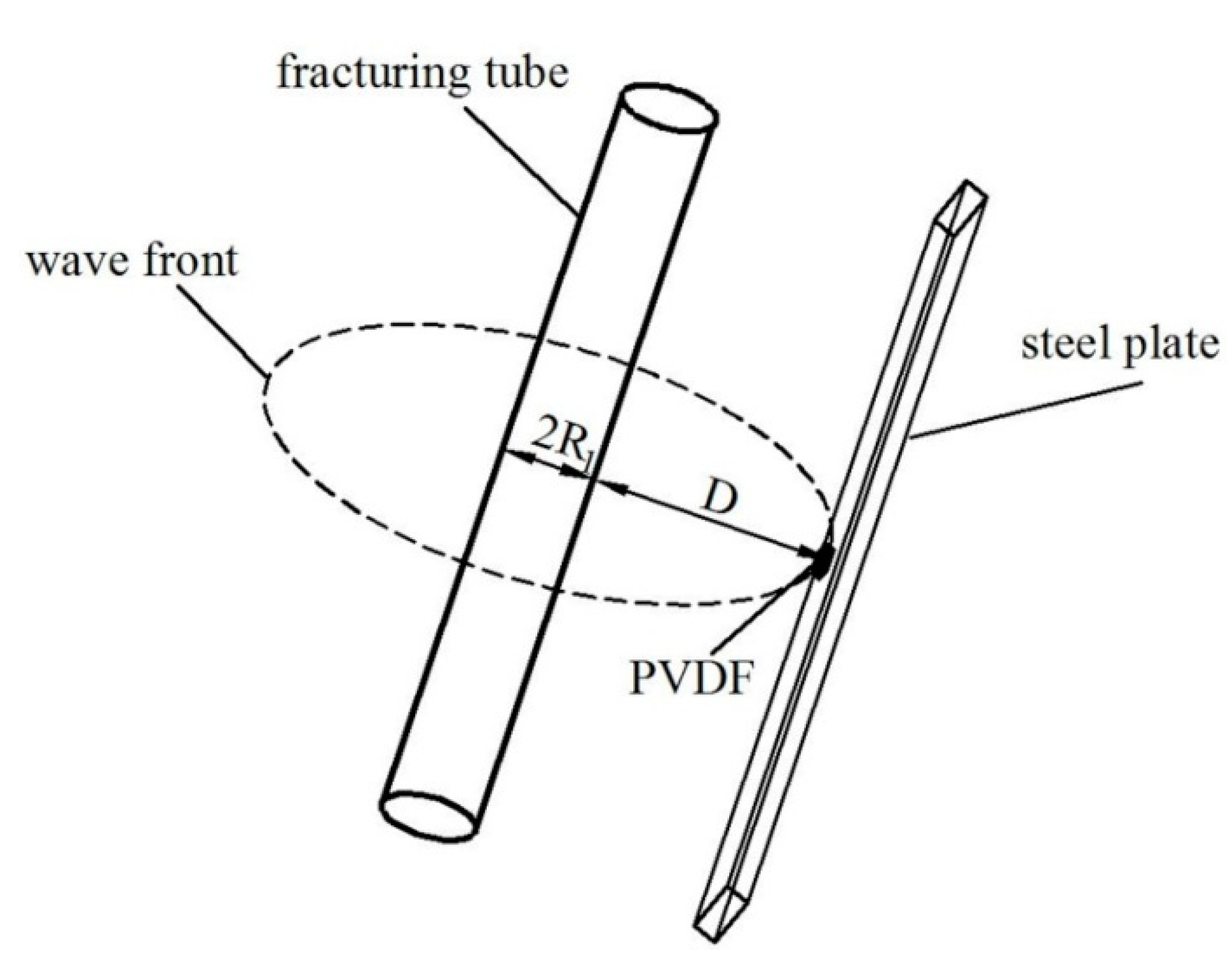 Sensors 20 02395 g003