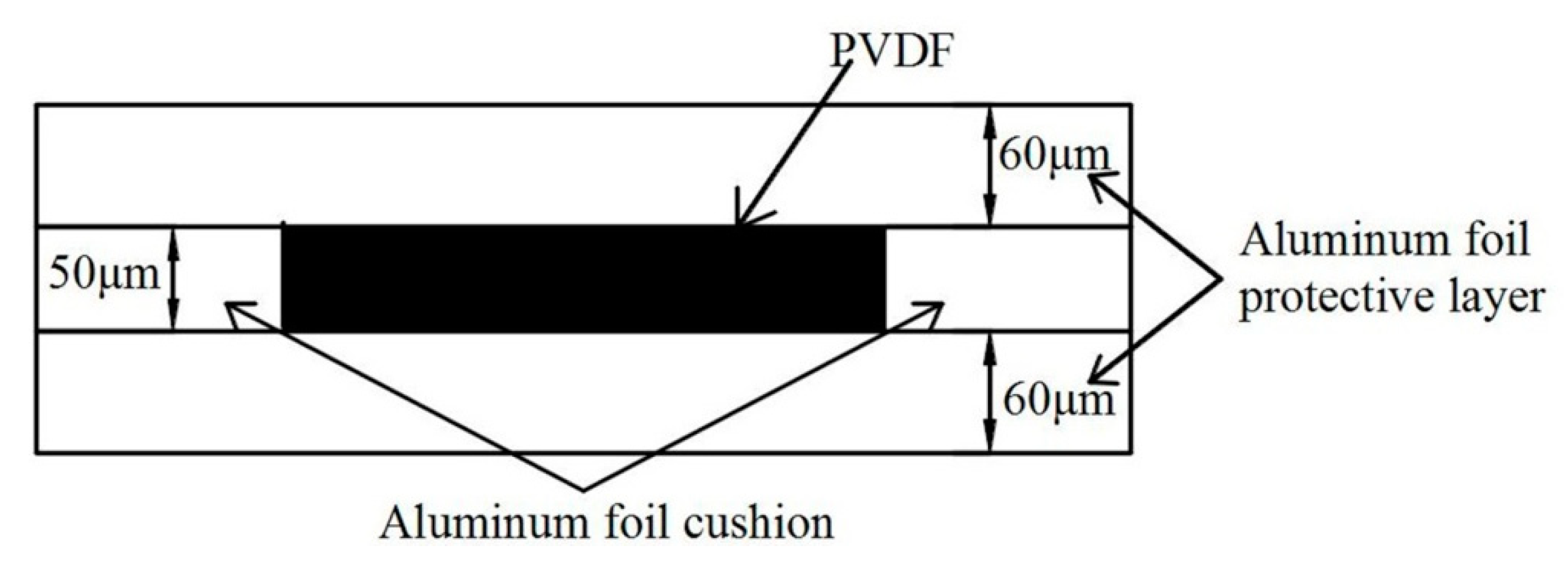 Sensors 20 02395 g005