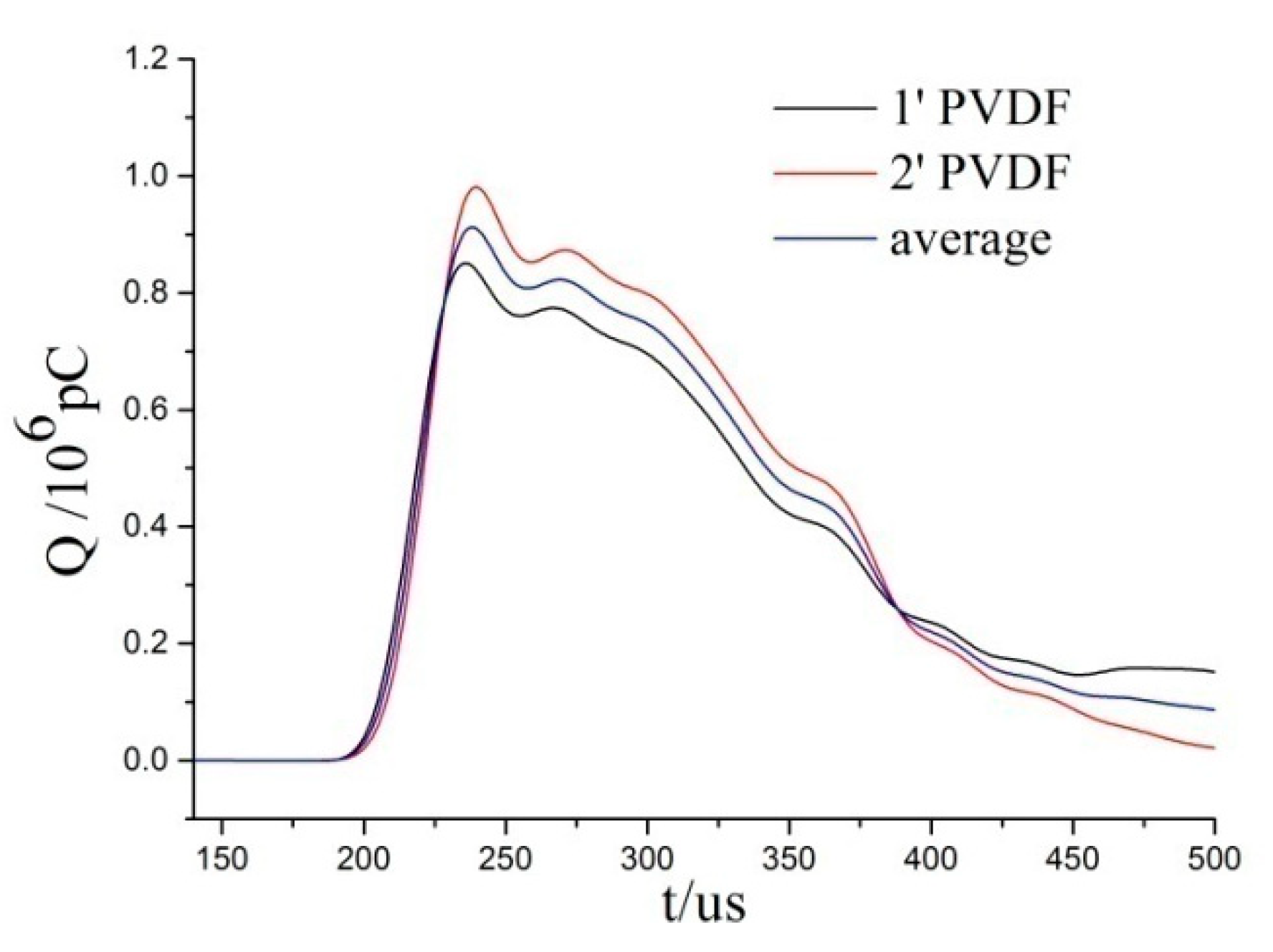 Sensors 20 02395 g007
