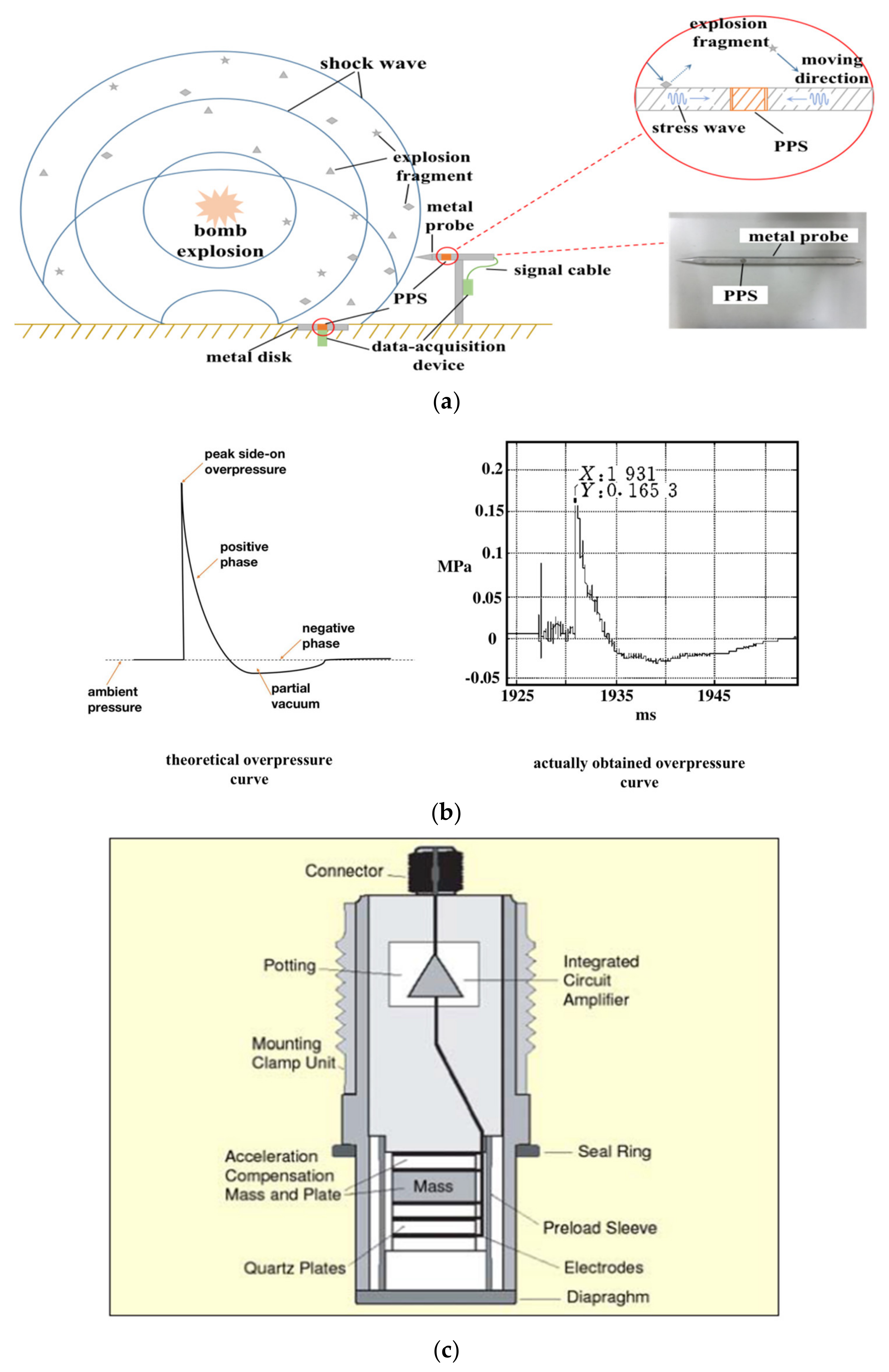 Sensors 20 02397 g001