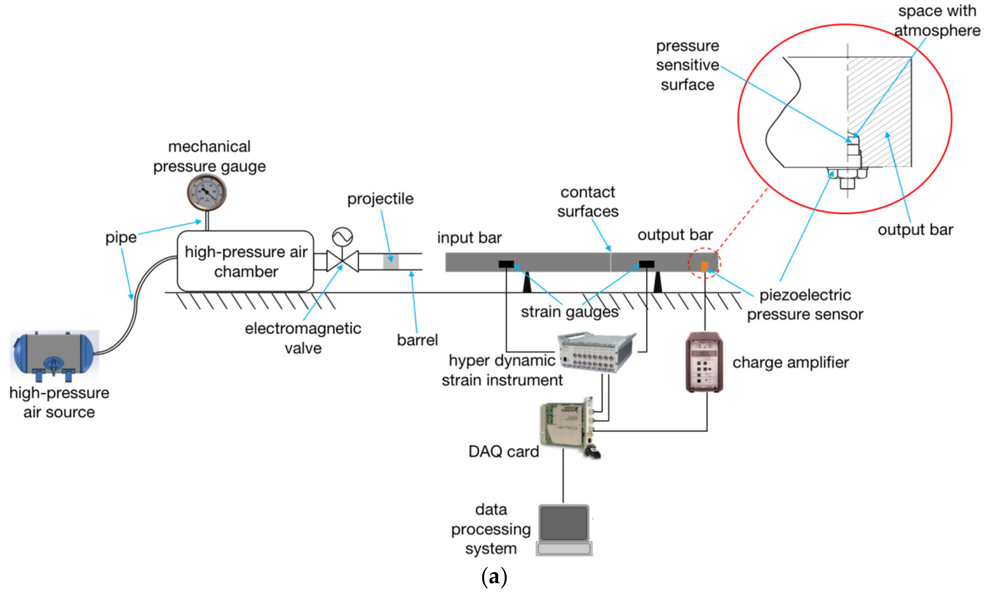 Sensors 20 02397 g002a