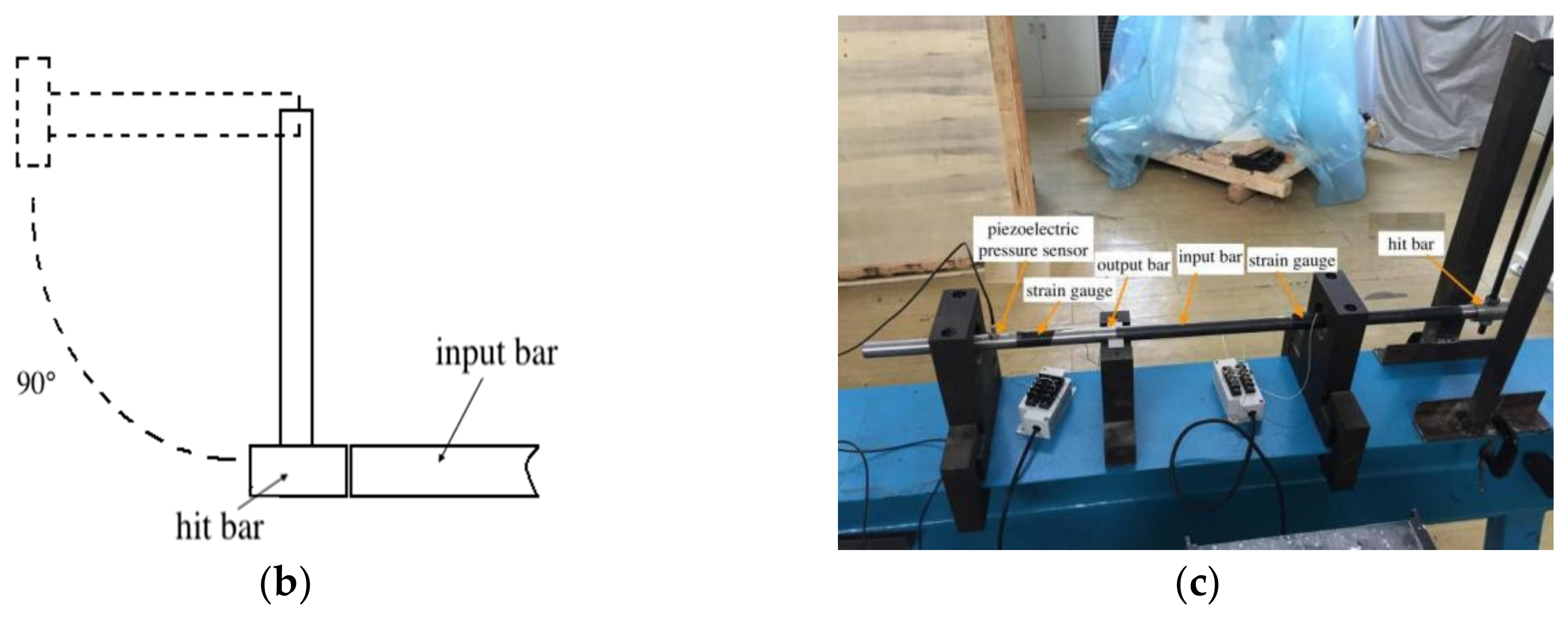 Sensors 20 02397 g002b