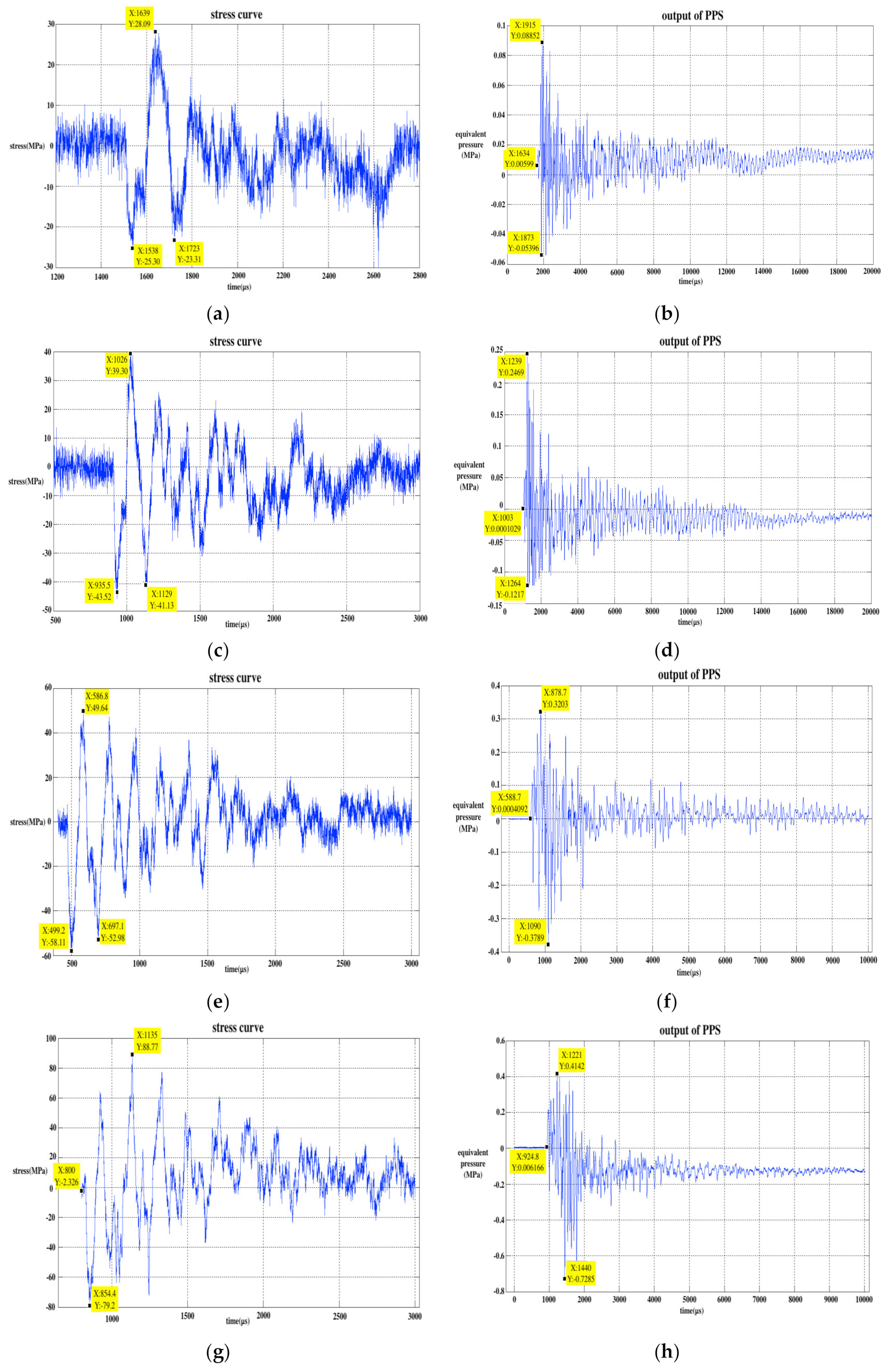 Sensors 20 02397 g003a