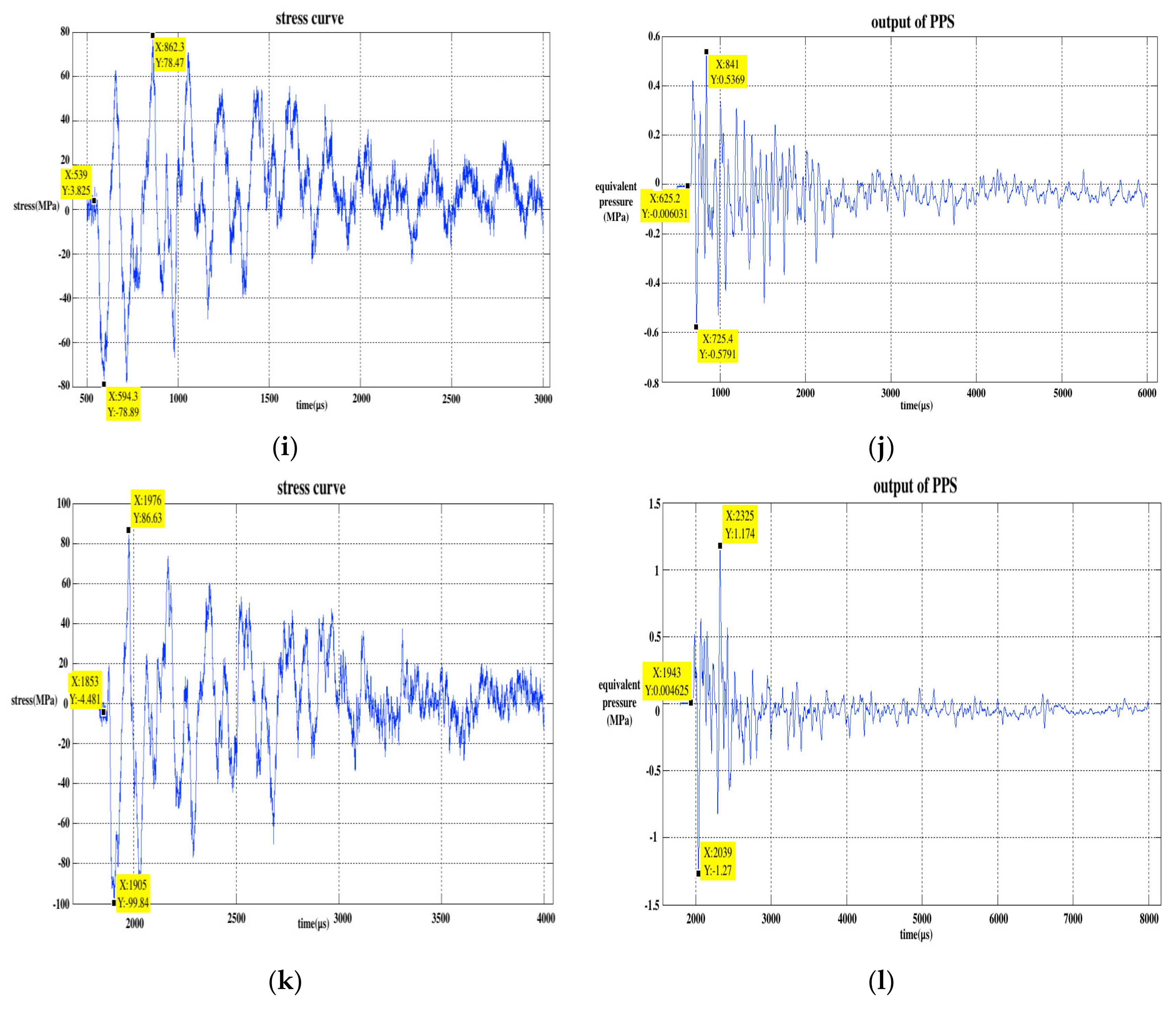 Sensors 20 02397 g003b