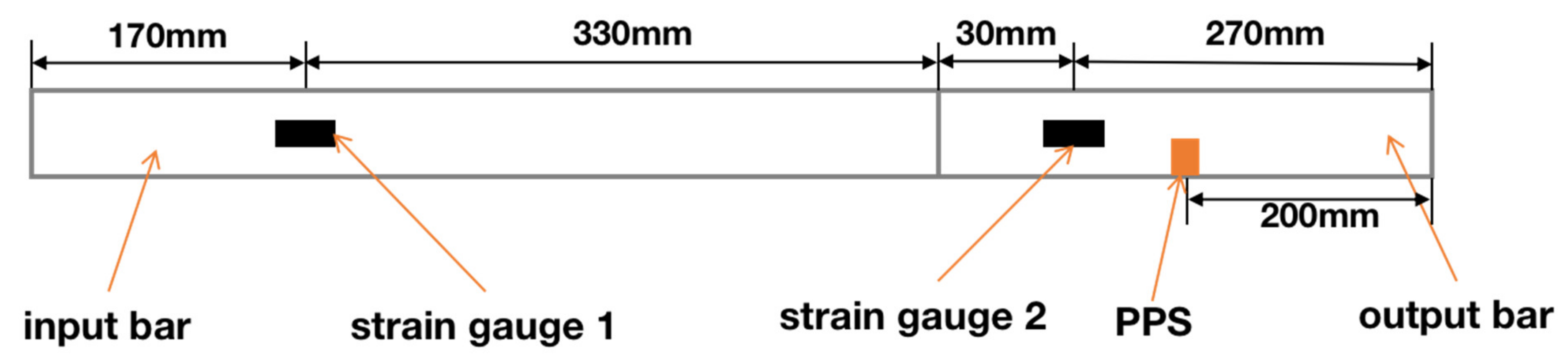 Sensors 20 02397 g004
