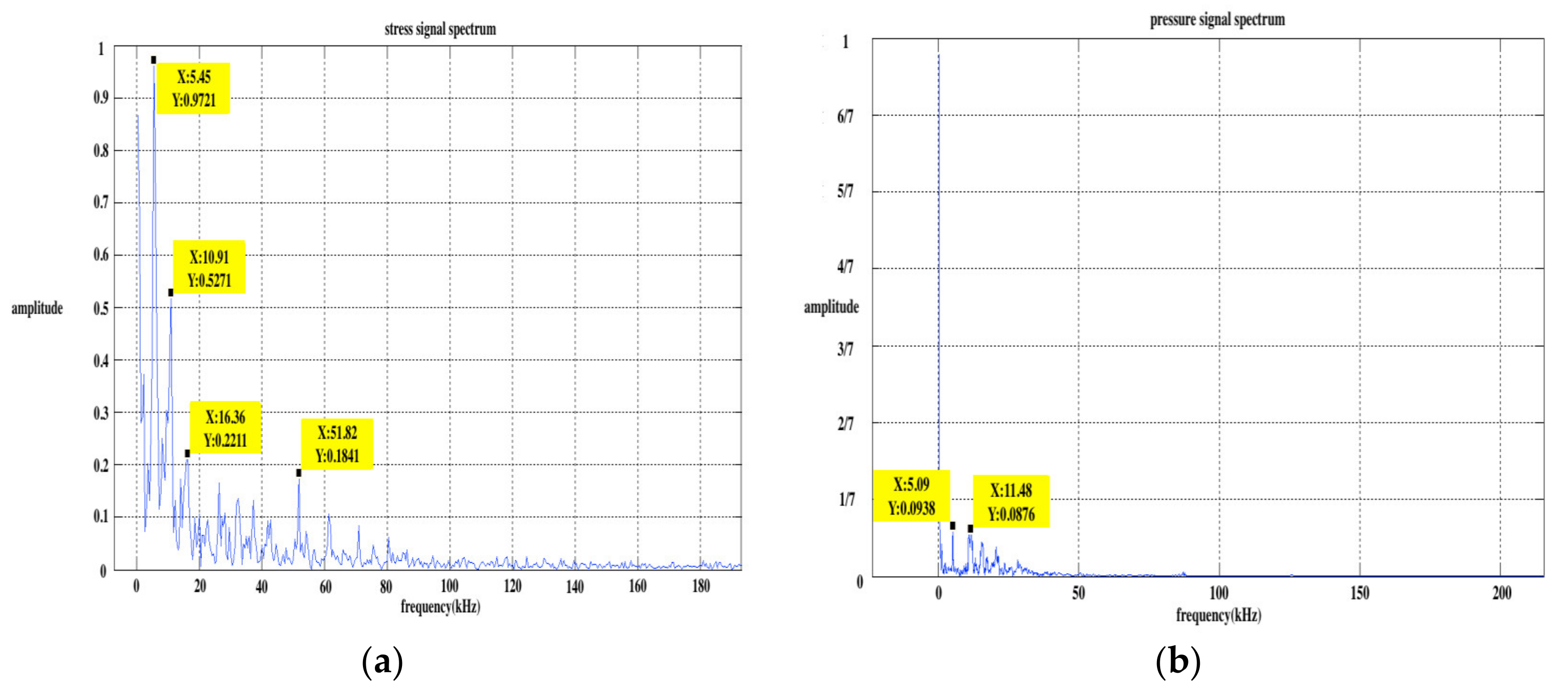 Sensors 20 02397 g005