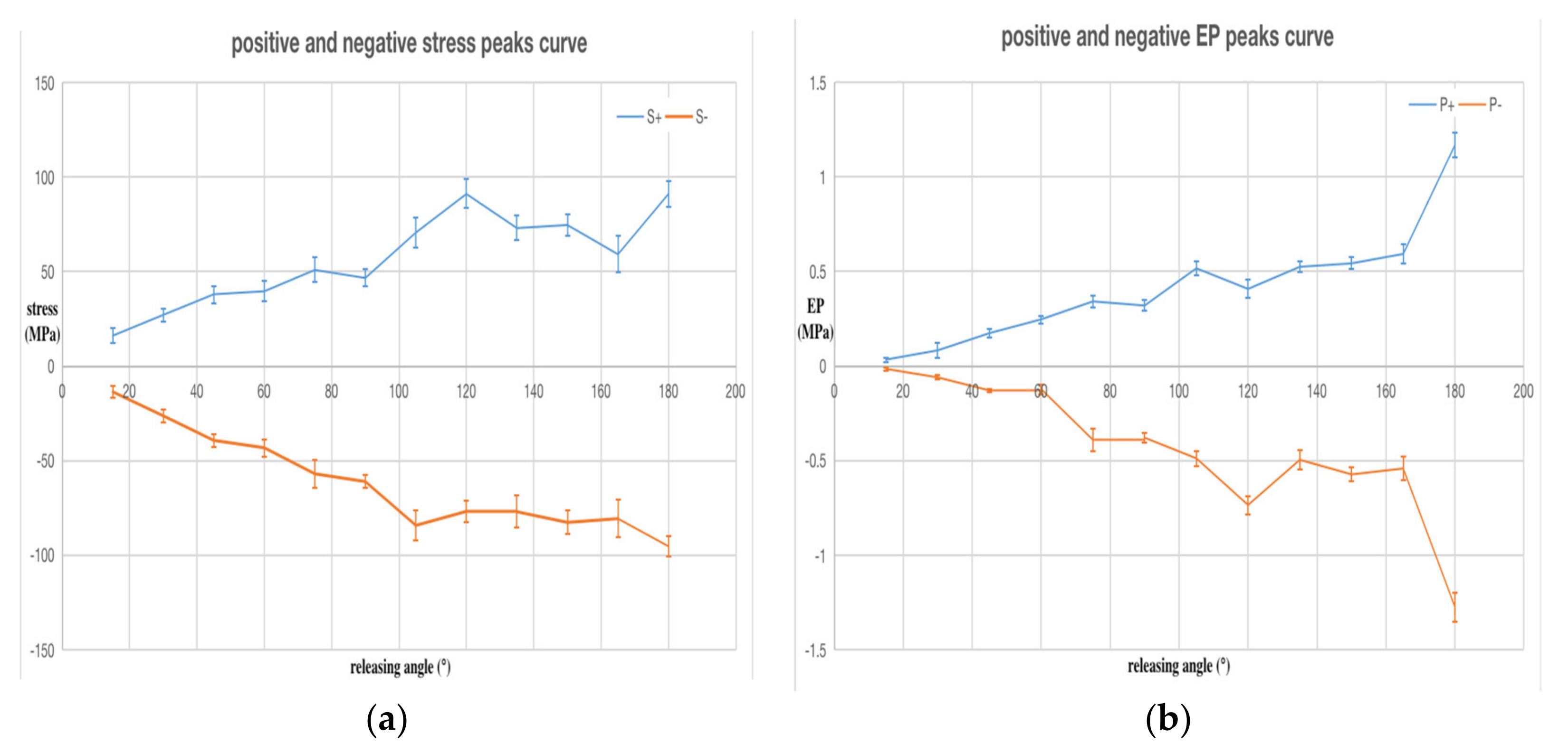 Sensors 20 02397 g006a