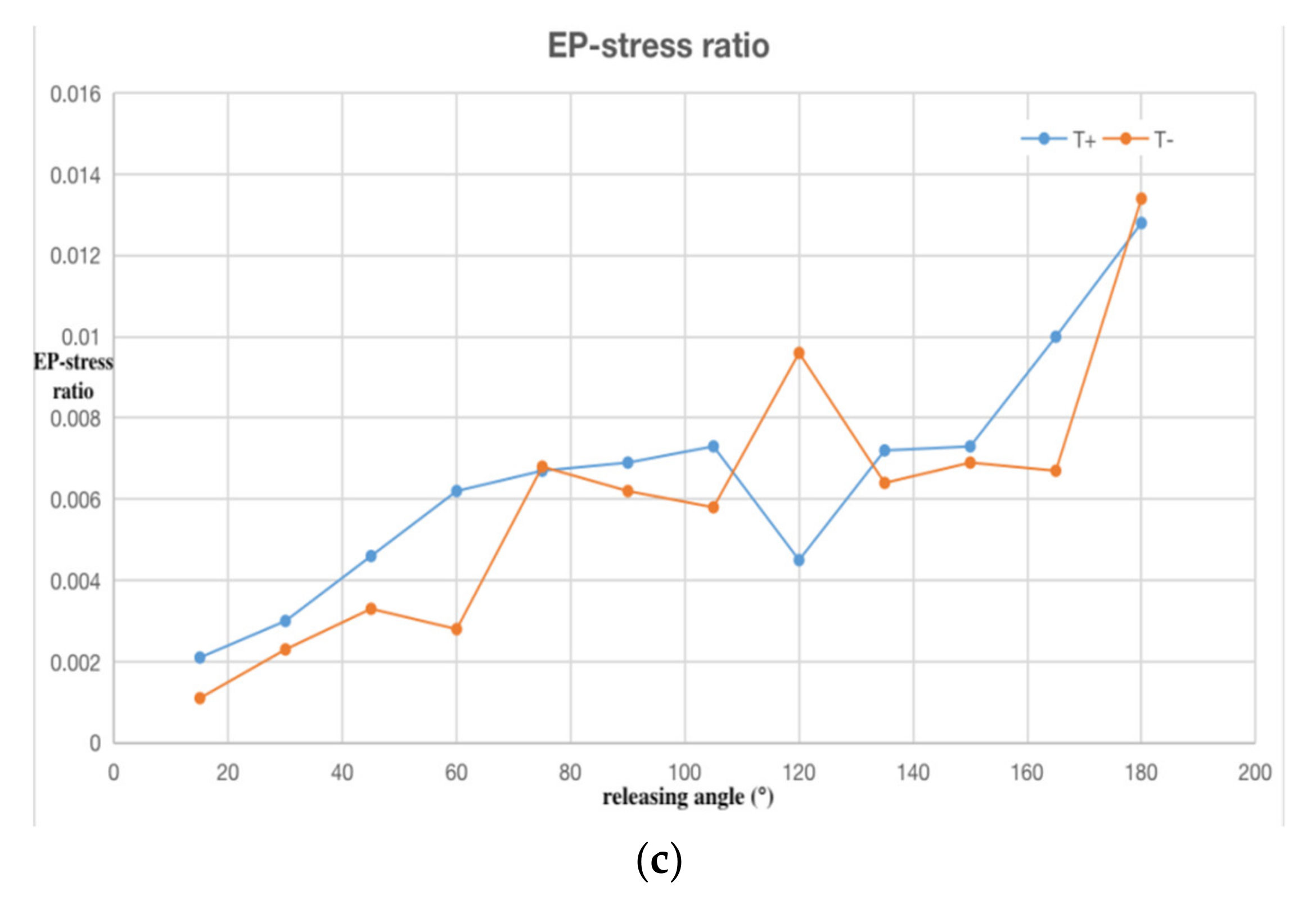 Sensors 20 02397 g006b