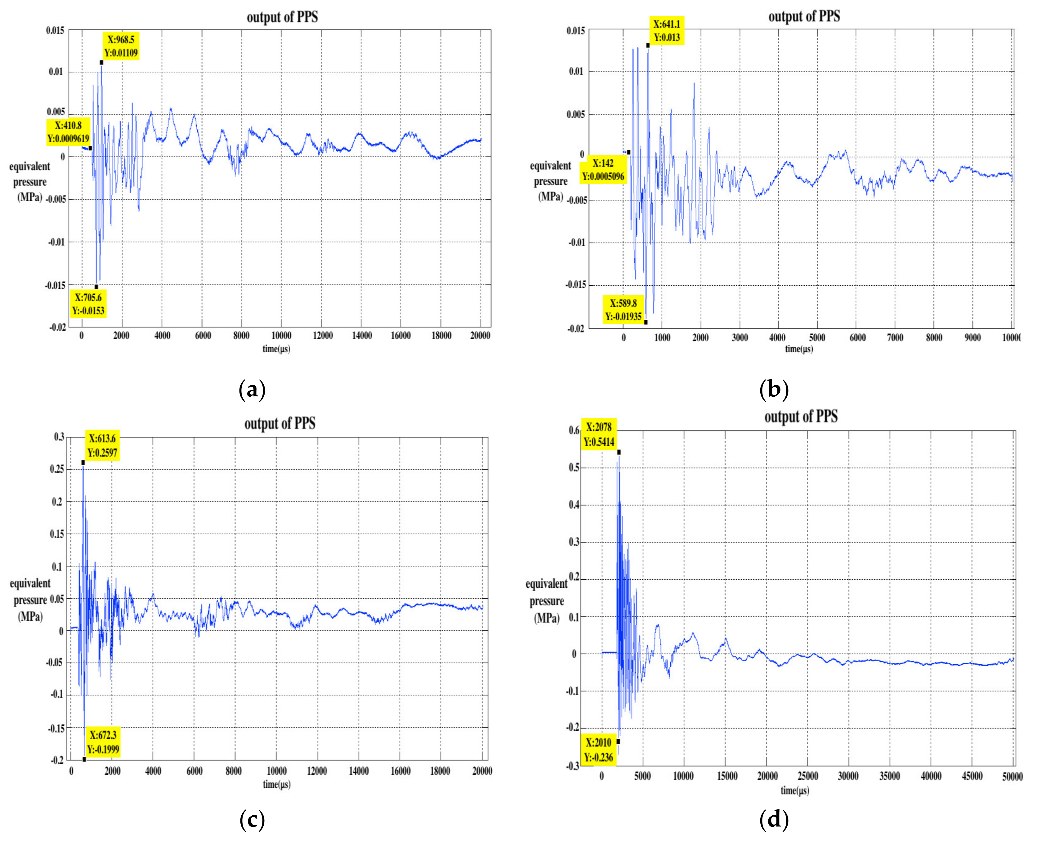 Sensors 20 02397 g008