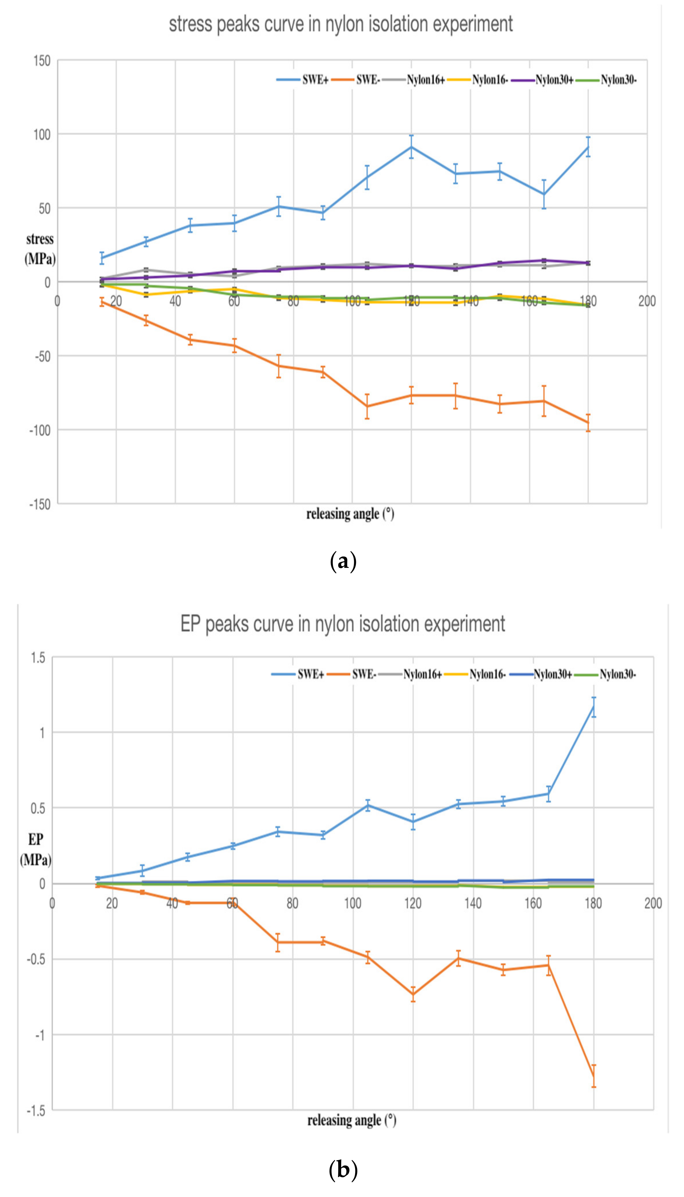 Sensors 20 02397 g009a