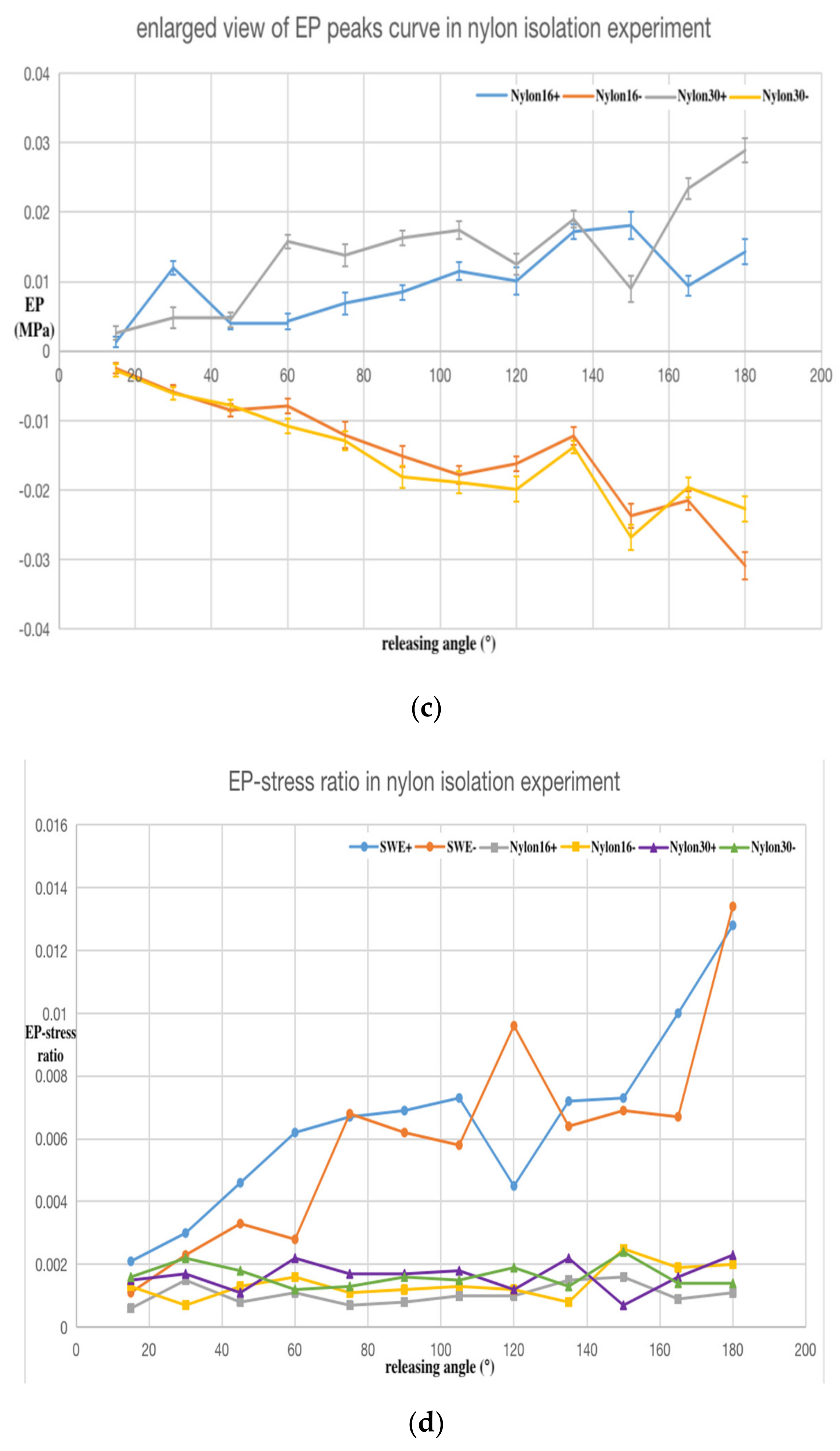 Sensors 20 02397 g009b