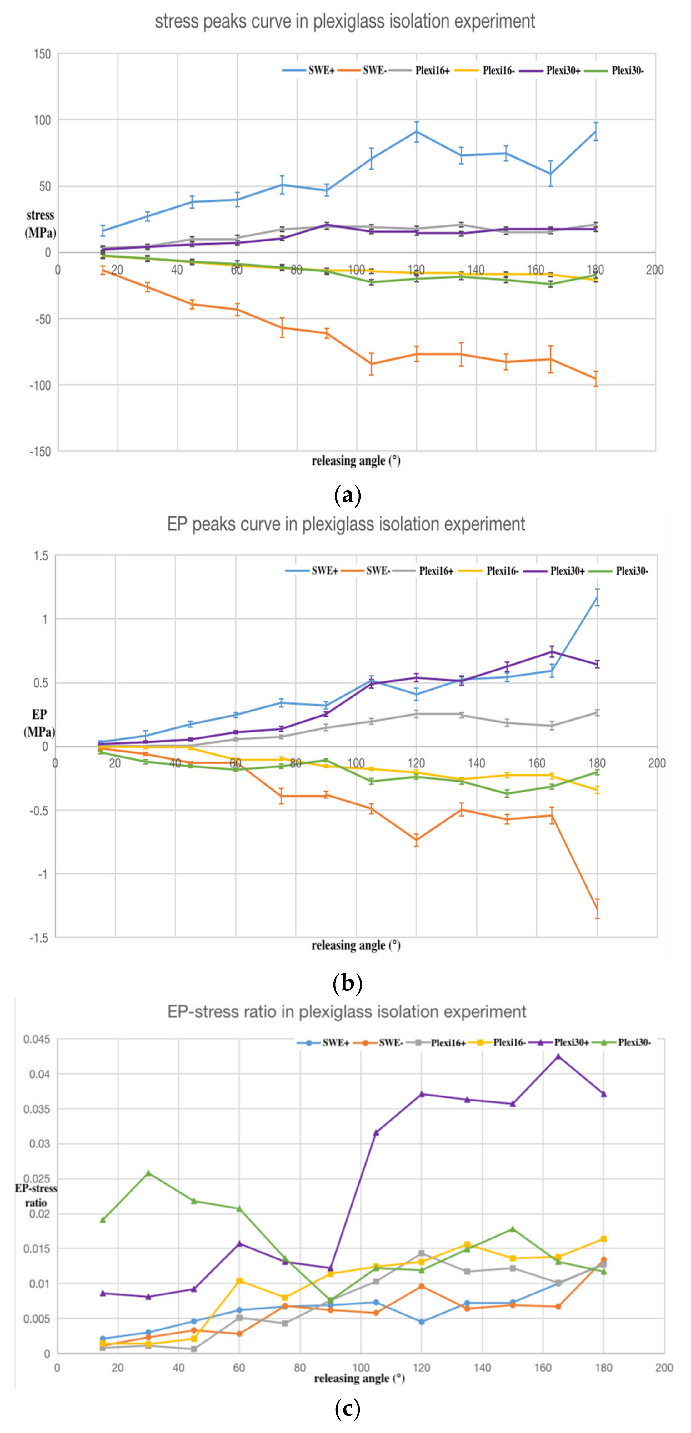 Sensors 20 02397 g010