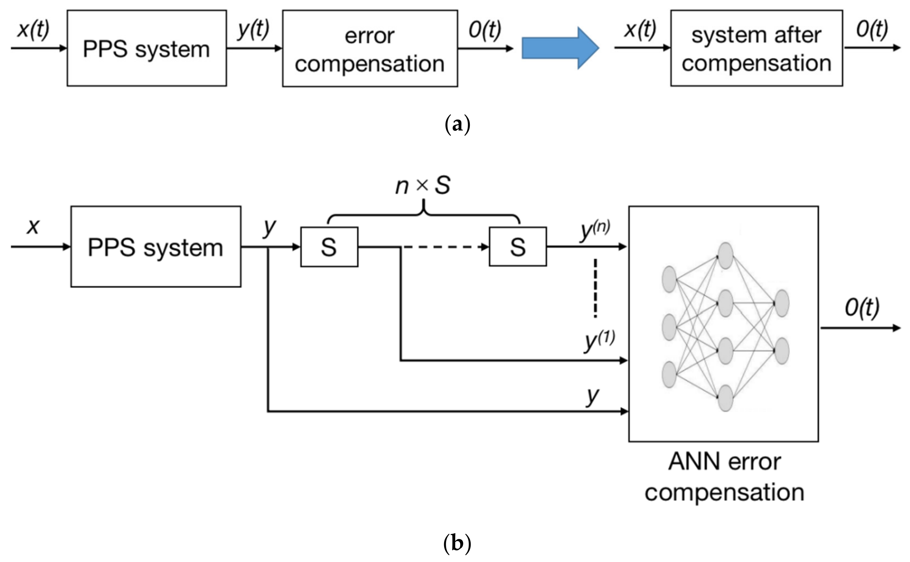 Sensors 20 02397 g011