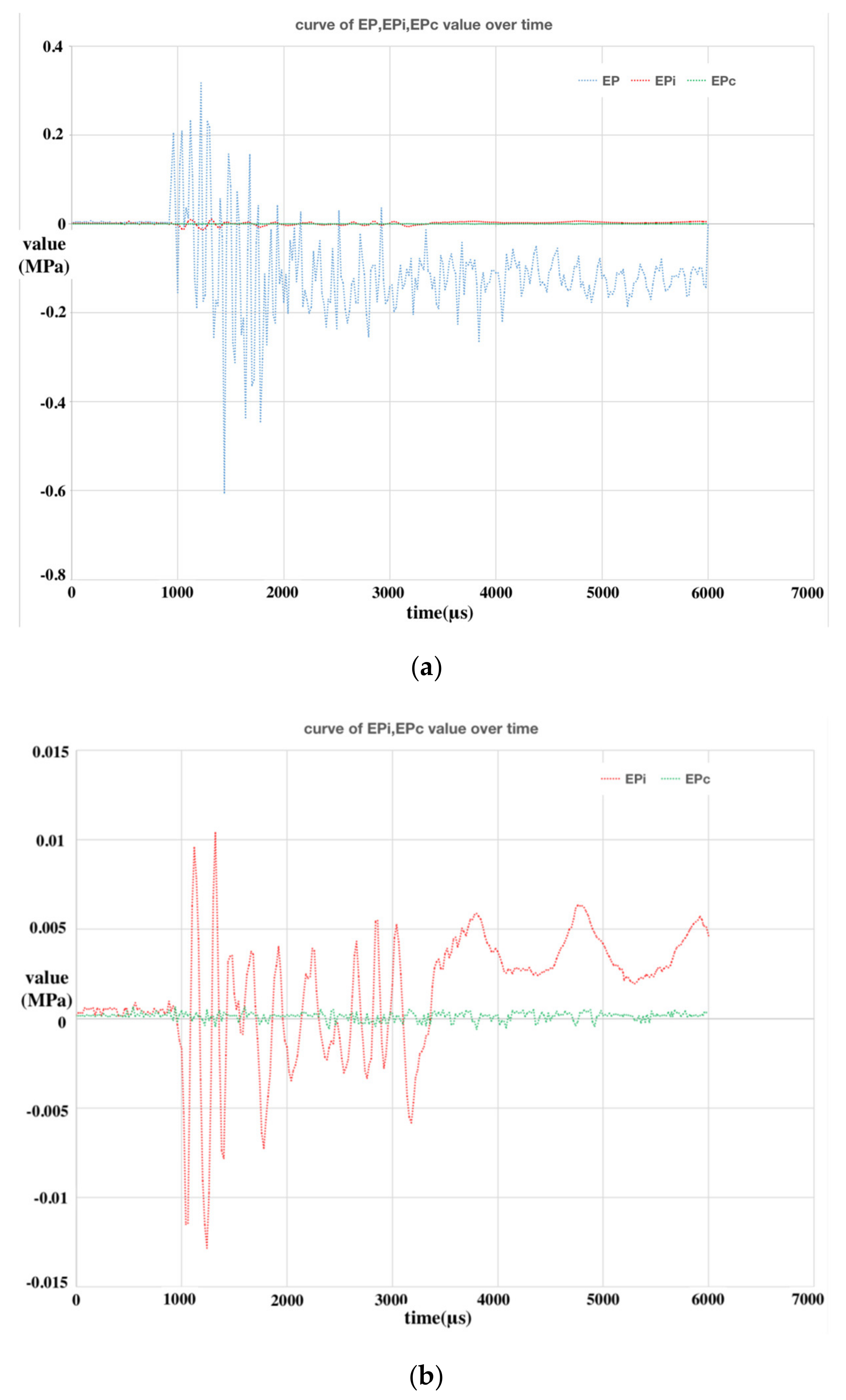 Sensors 20 02397 g012a