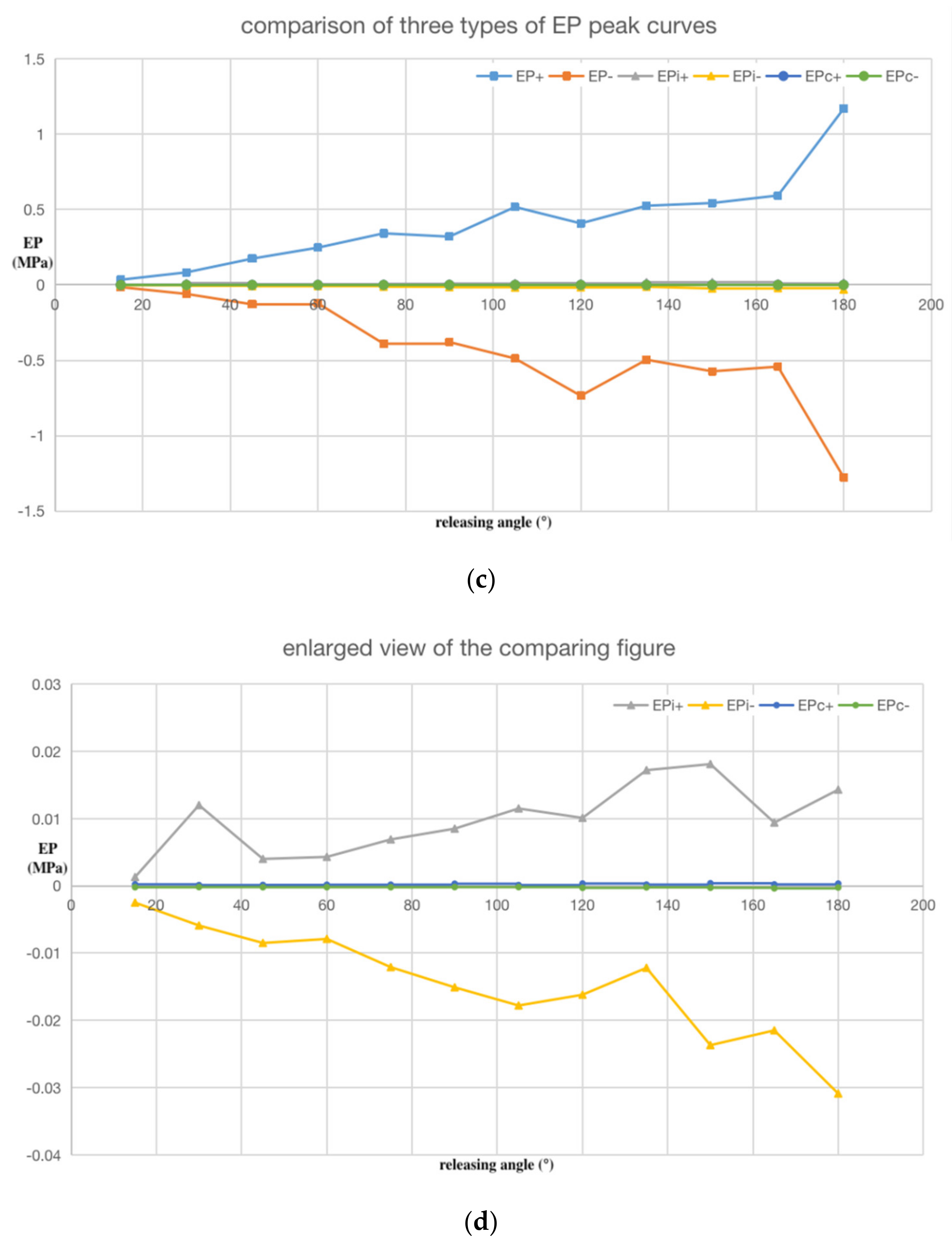 Sensors 20 02397 g012b