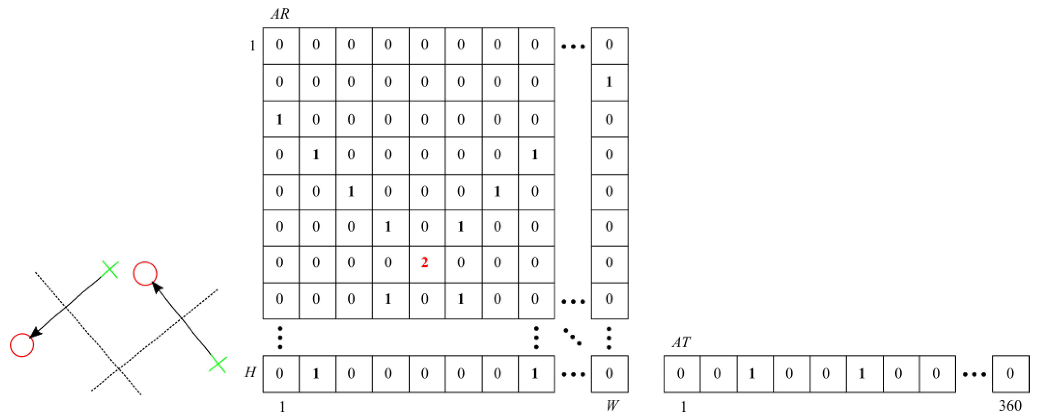 Sensors 20 02401 g007