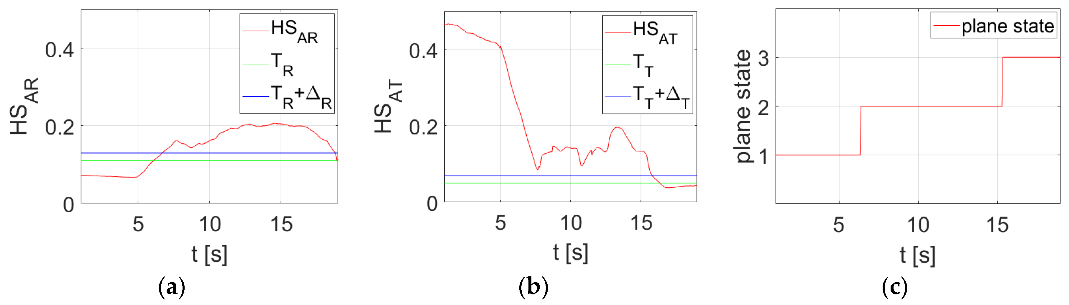 Sensors 20 02401 g014