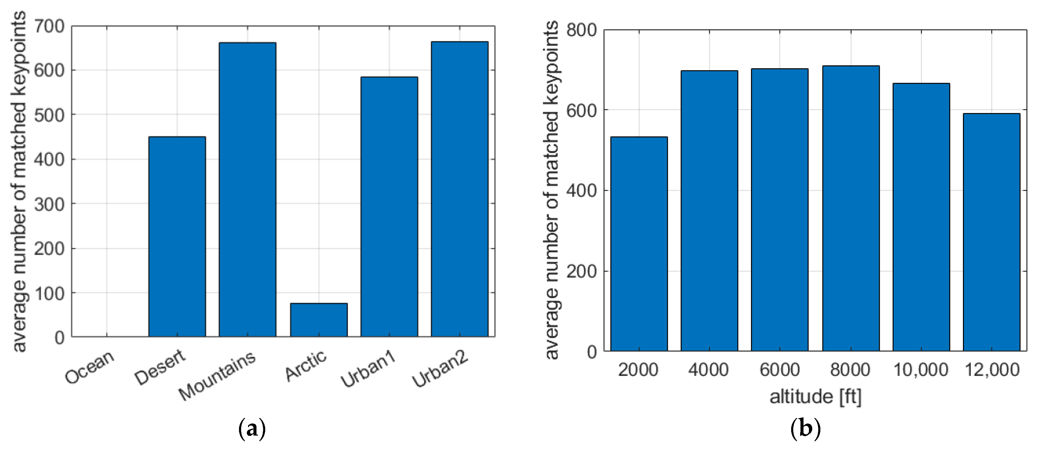 Sensors 20 02401 g015