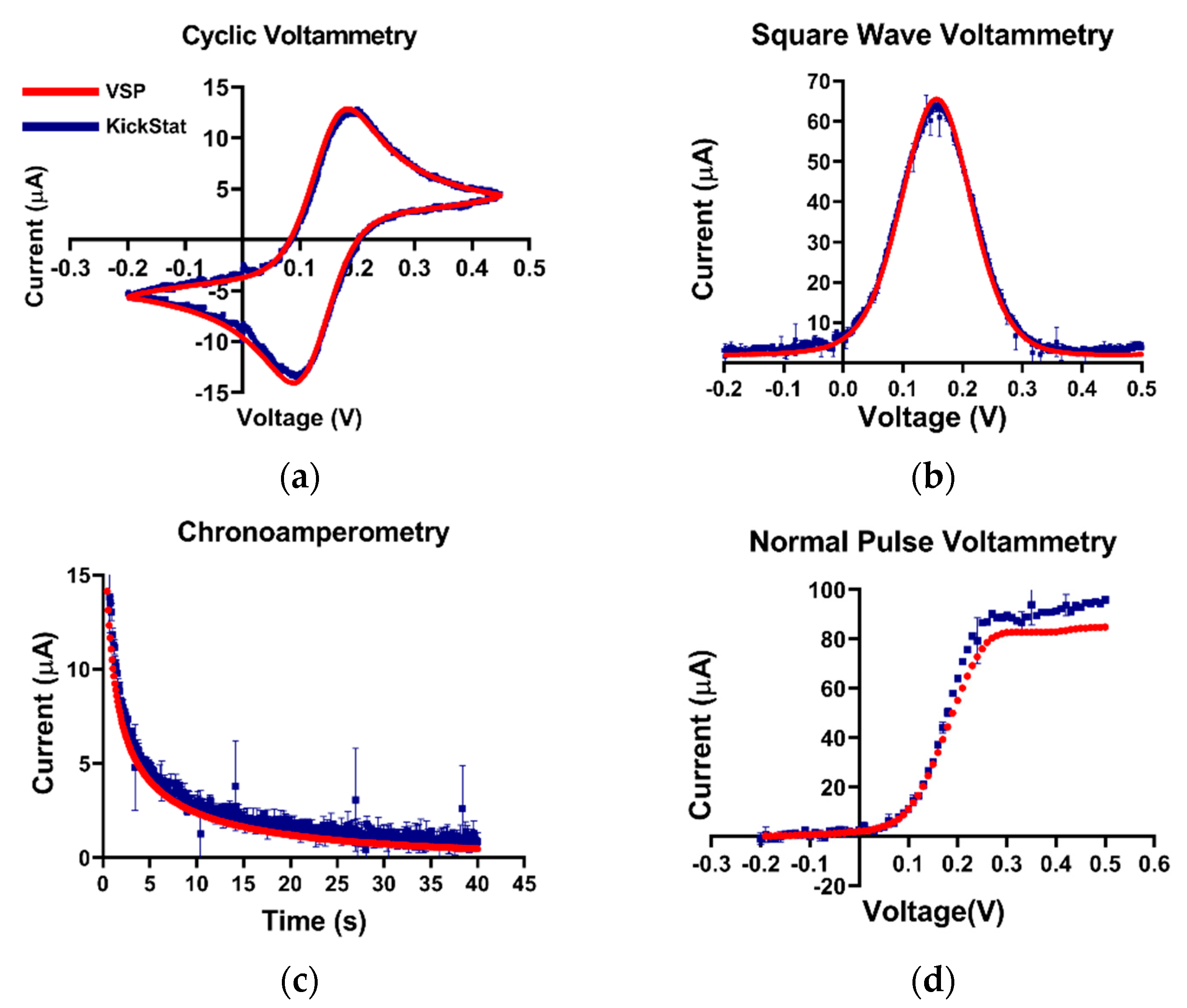 Sensors 20 02407 g003